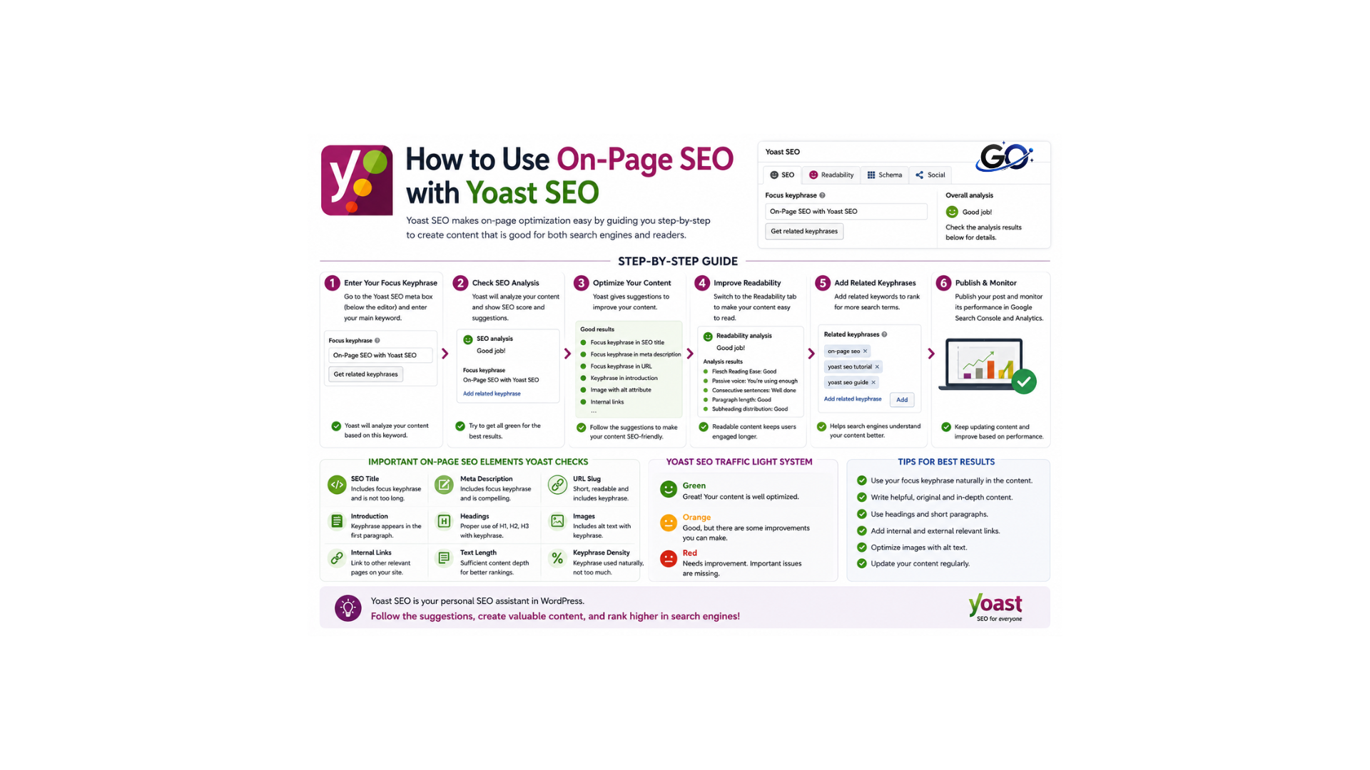 How to Use On-Page SEO with Yoast SEO