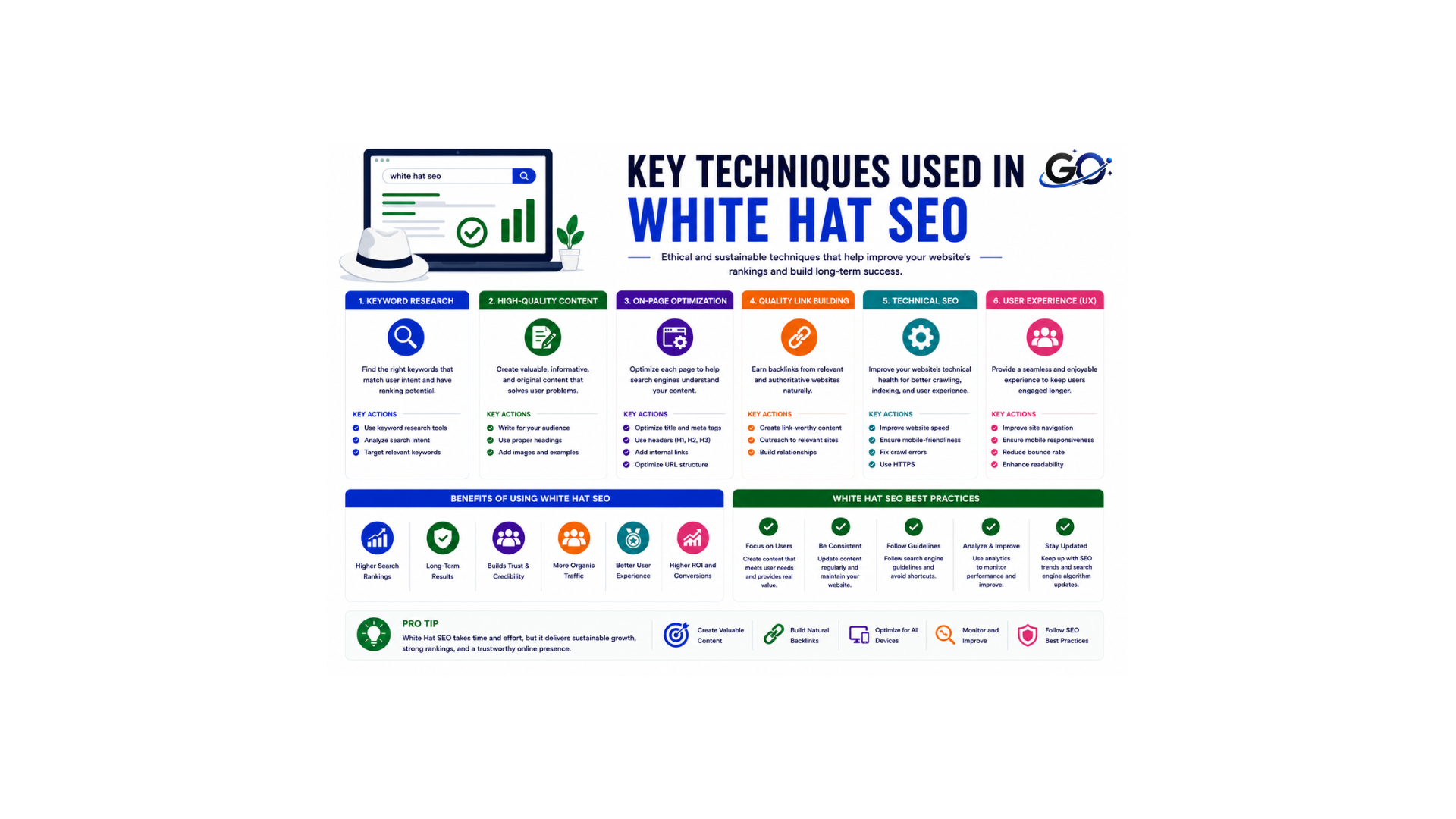 Key Techniques Used in White Hat SEO