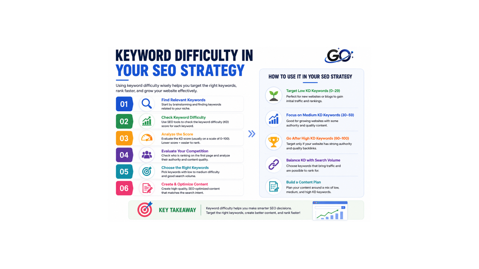 How to Use Keyword Difficulty in Your SEO Strategy