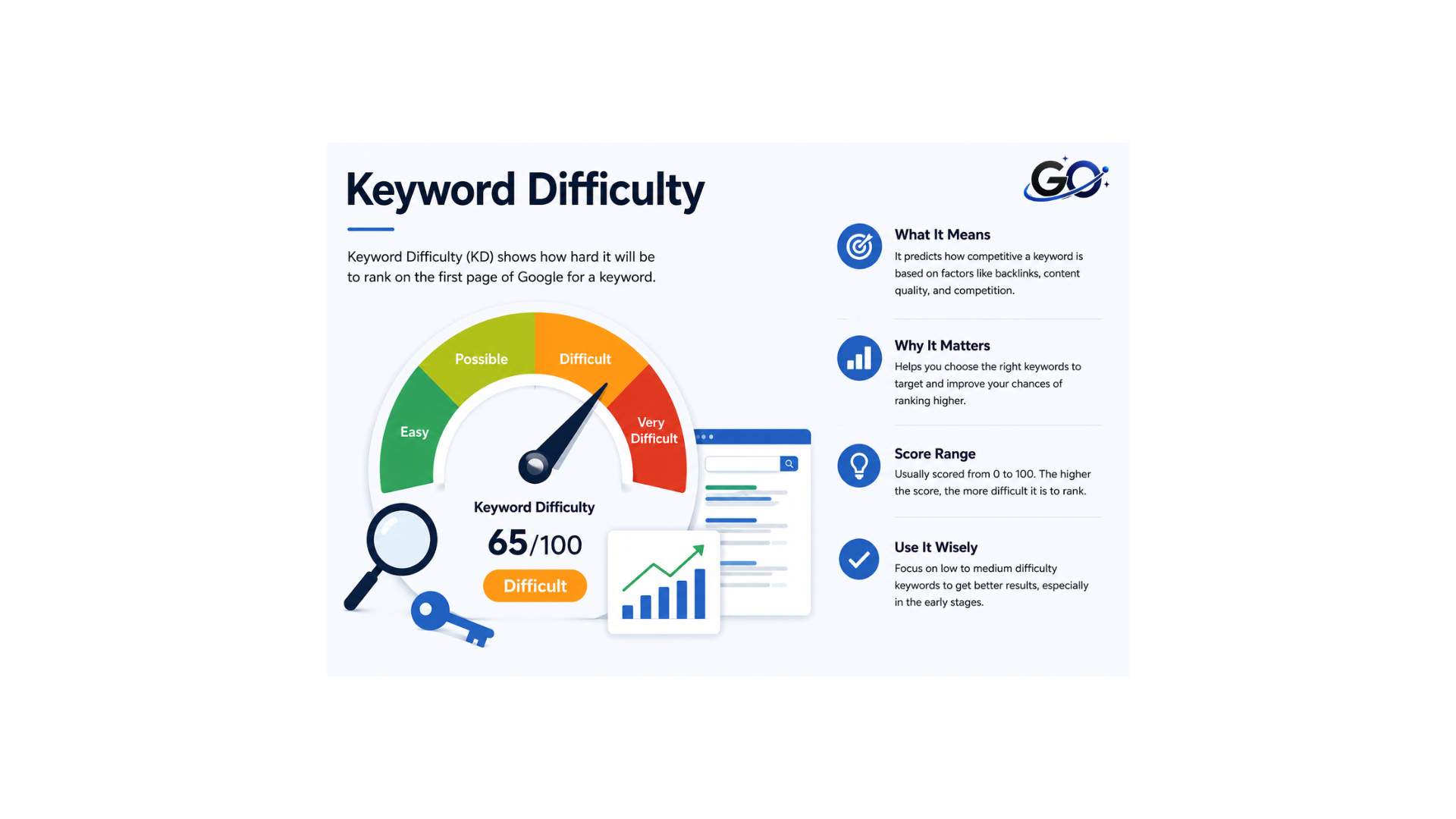 What Is Keyword Difficulty?