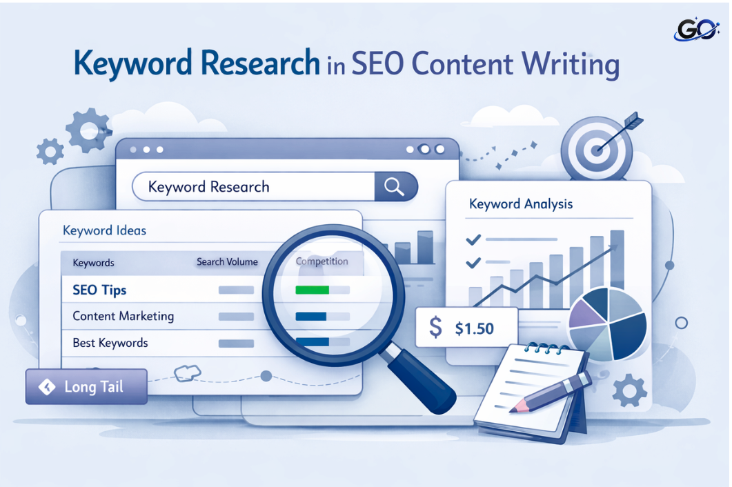 Keyword Research in SEO Content Writing