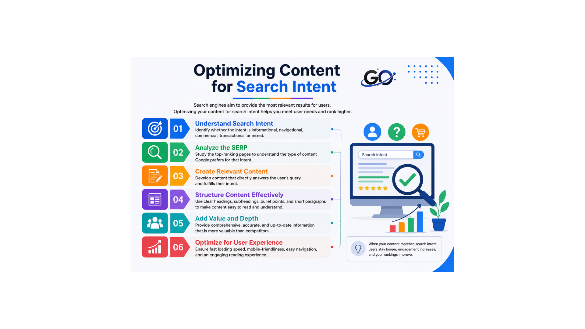 Optimizing Content for Search Intent
