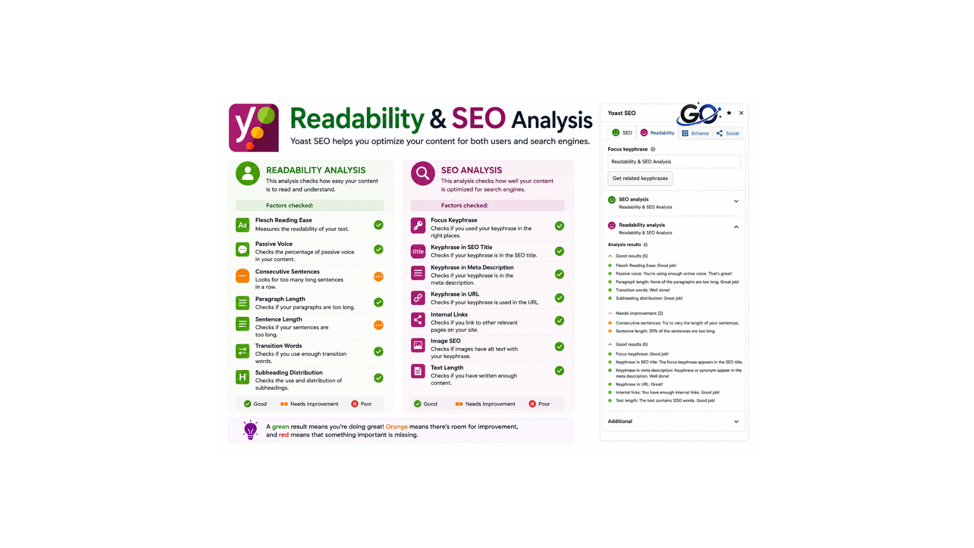 Readability & SEO Analysis 