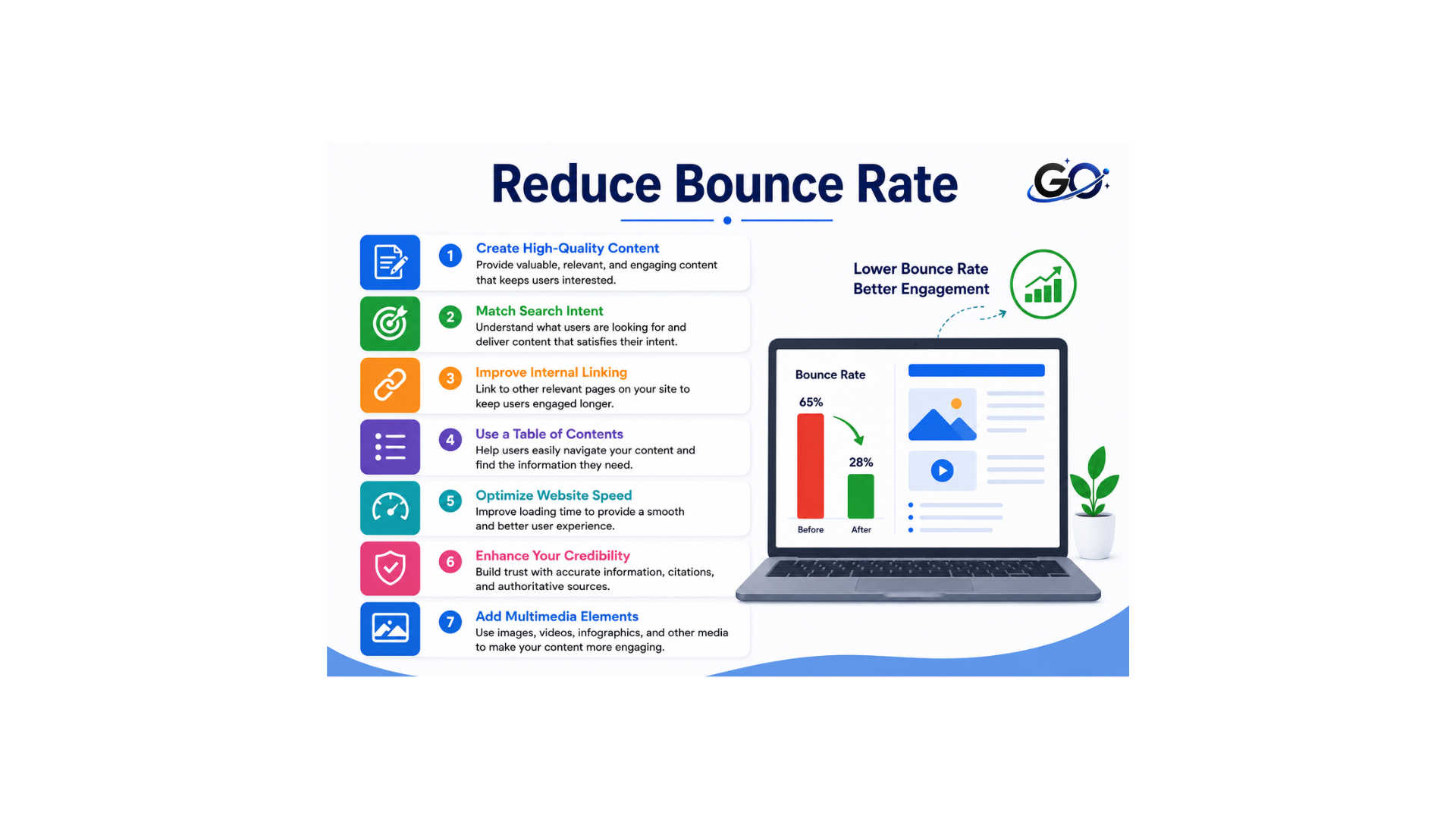 How to Reduce Bounce Rate