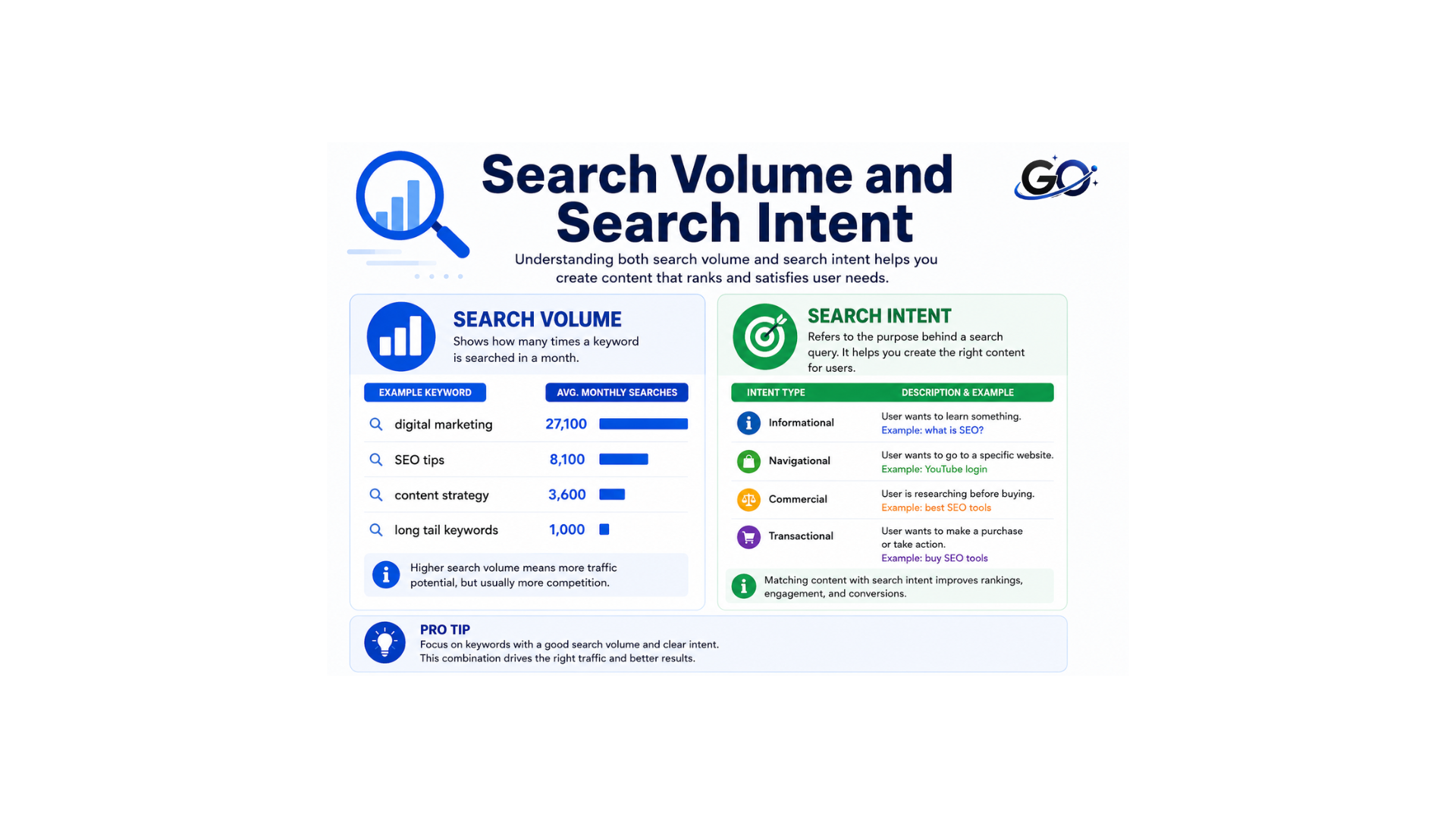 Understanding Search Intent