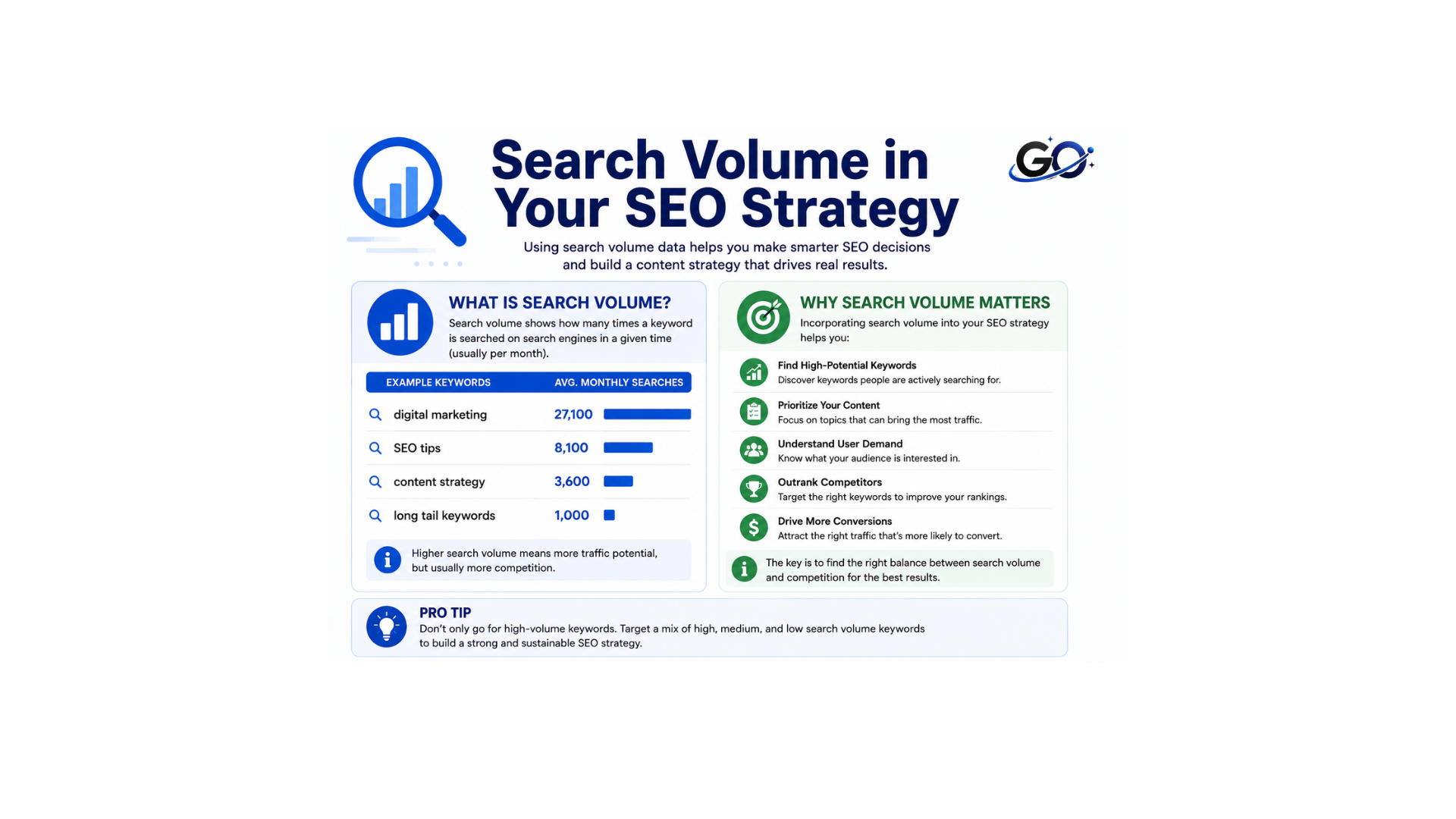How to Use Search Volume in Your SEO Strategy