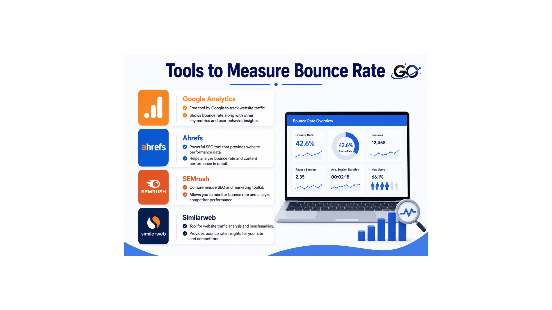 Tools to Measure Bounce Rate