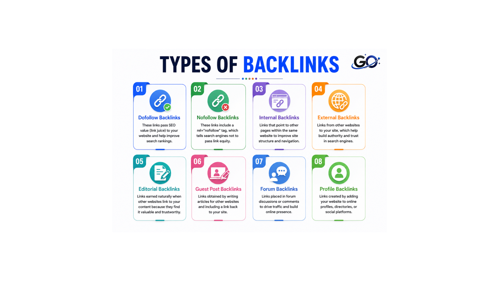 Types of Backlinks