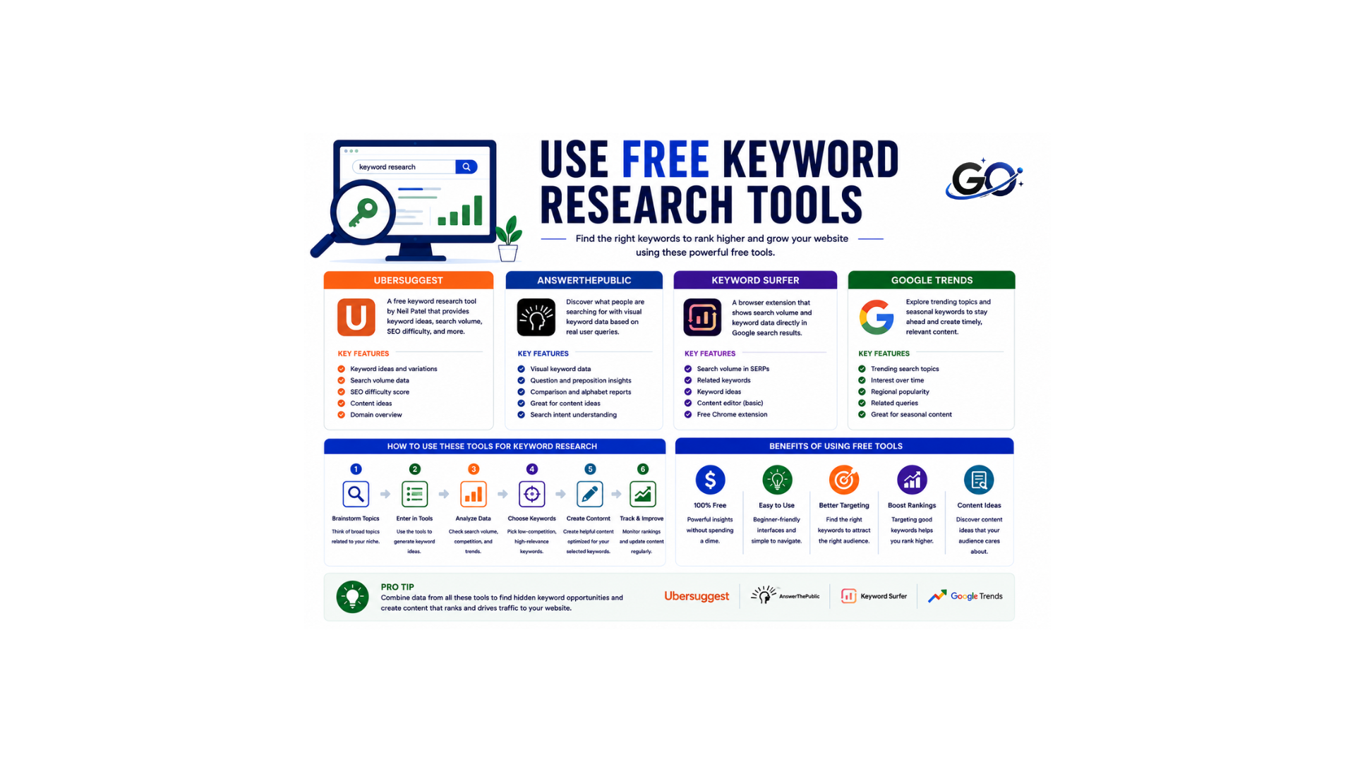 Use Free Keyword Research Tools
