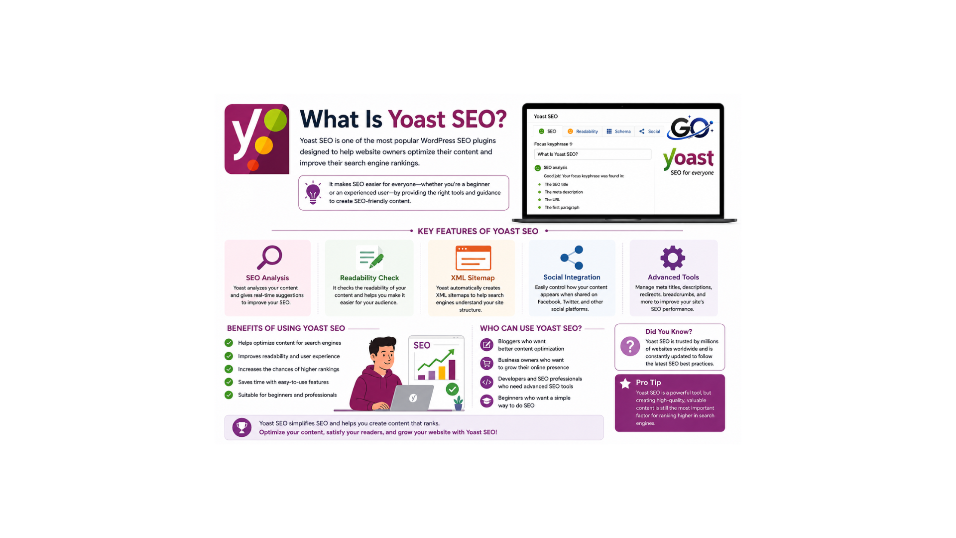 What is yoast SEO