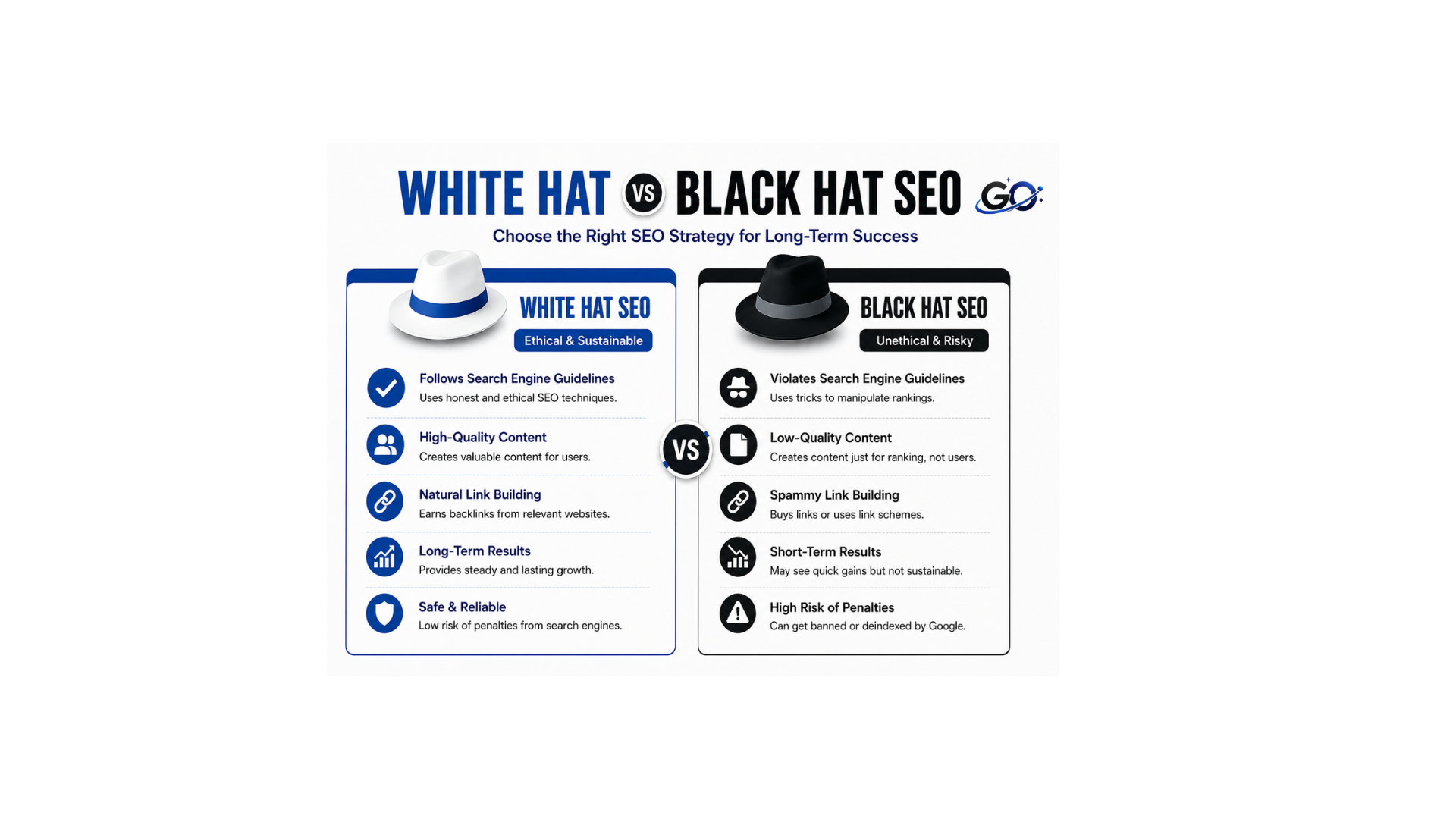 White Hat SEO vs Black Hat SEO