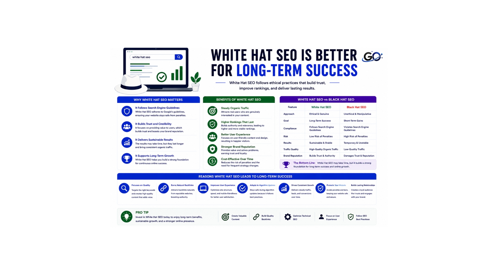 Why White Hat SEO Is Better for Long-Term Success
