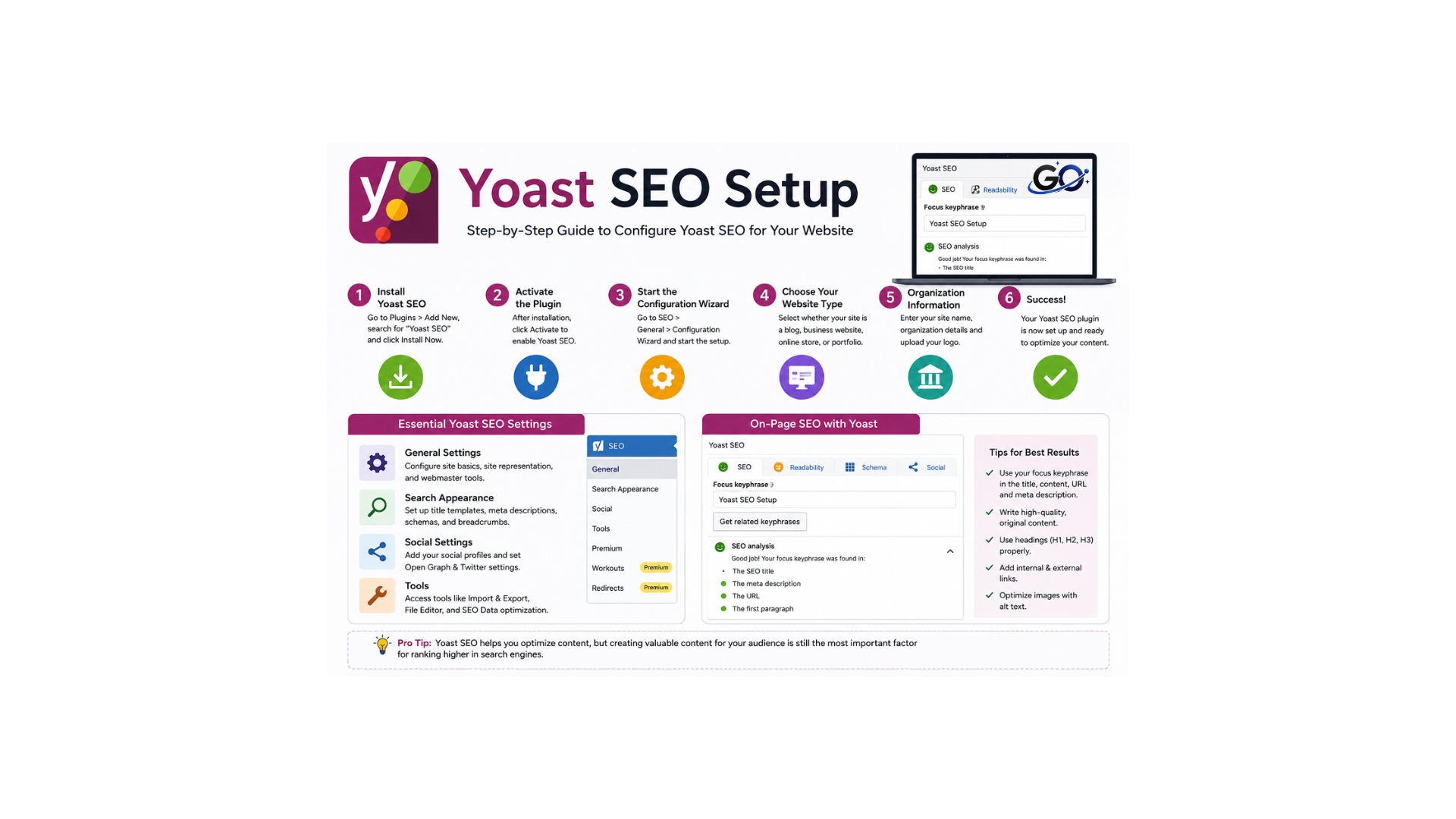 Yoast SEO Setup