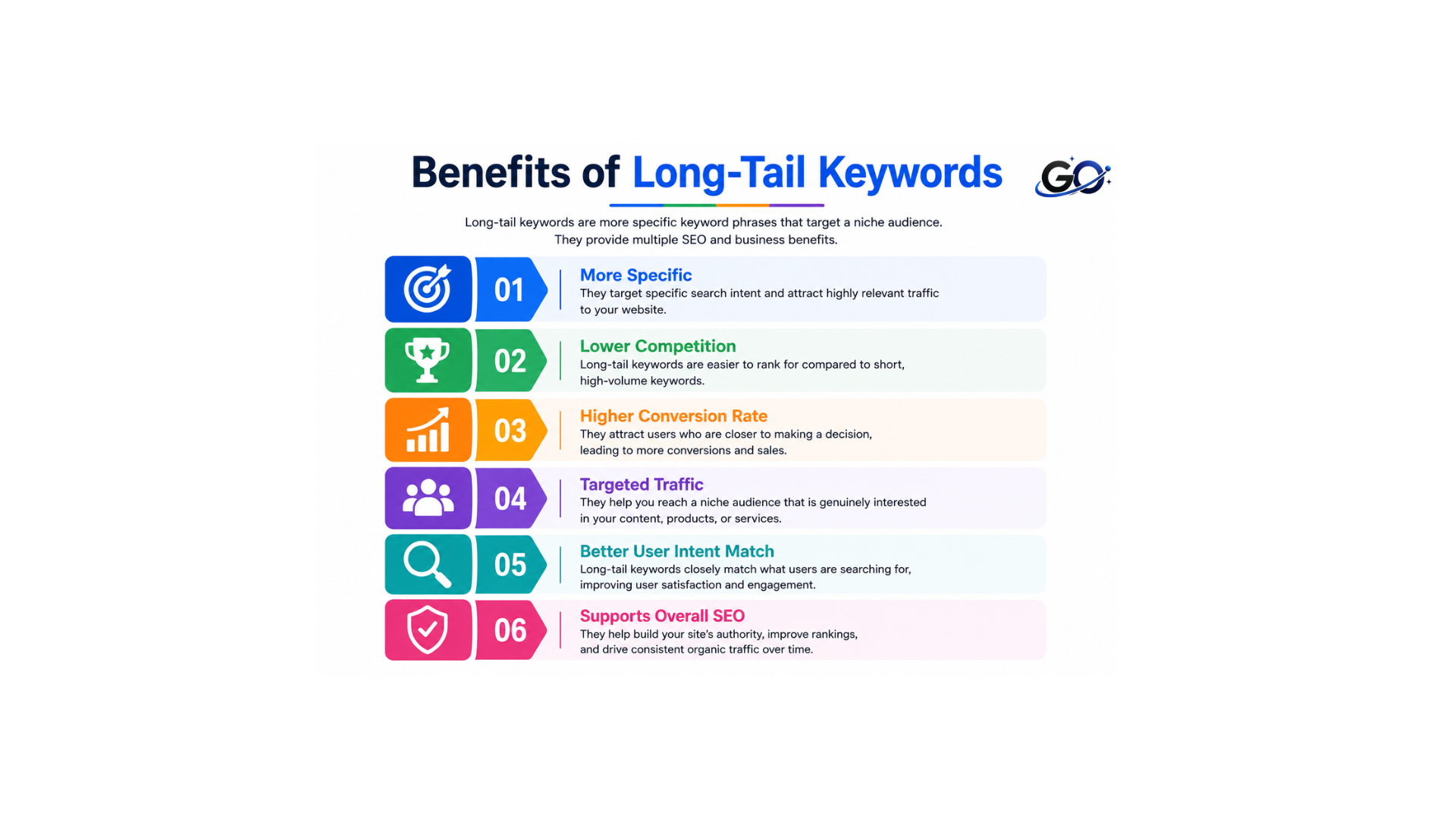 The Common Benefit of Long-Tail Keywords
