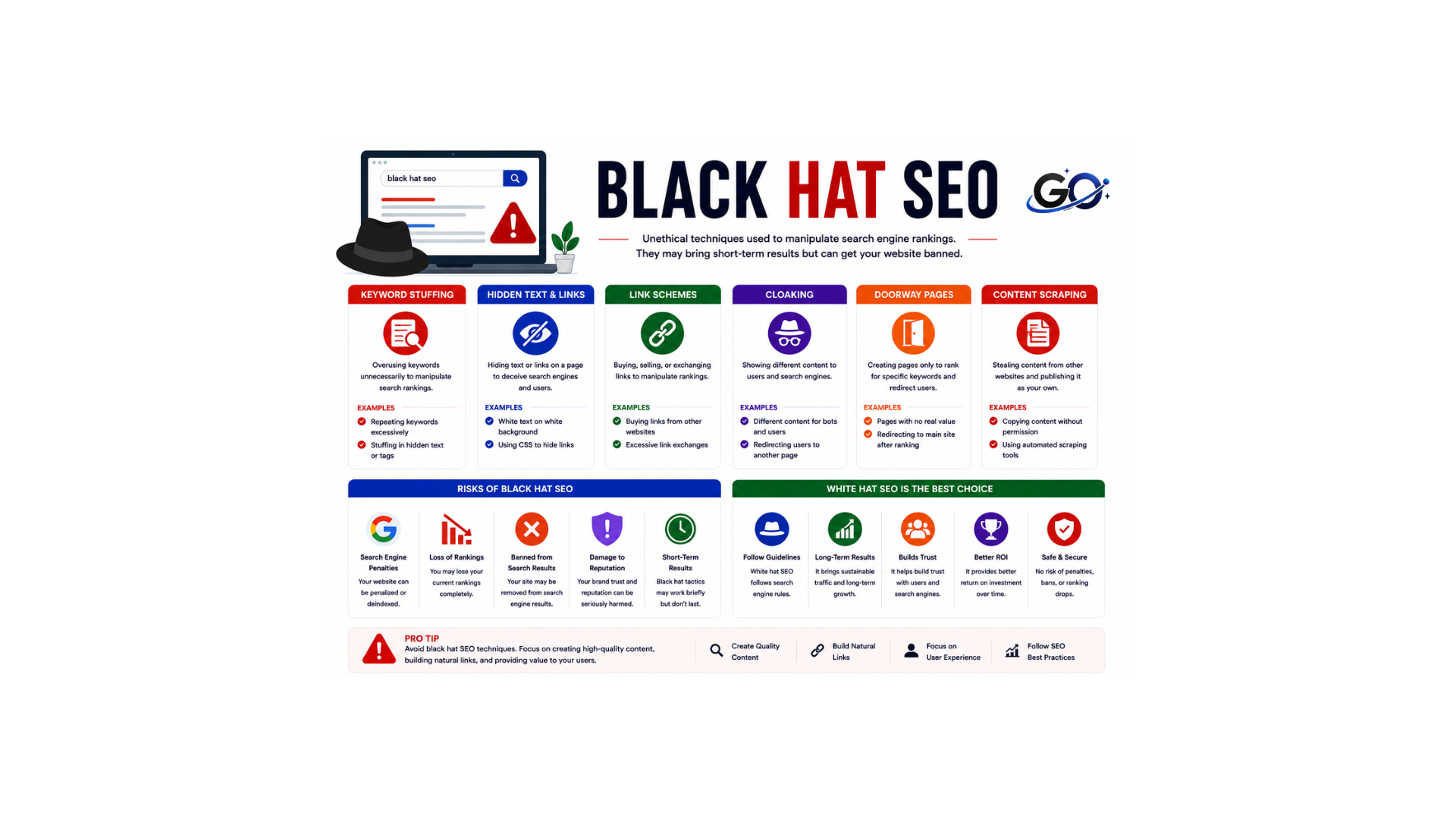 What Is Black Hat SEO?