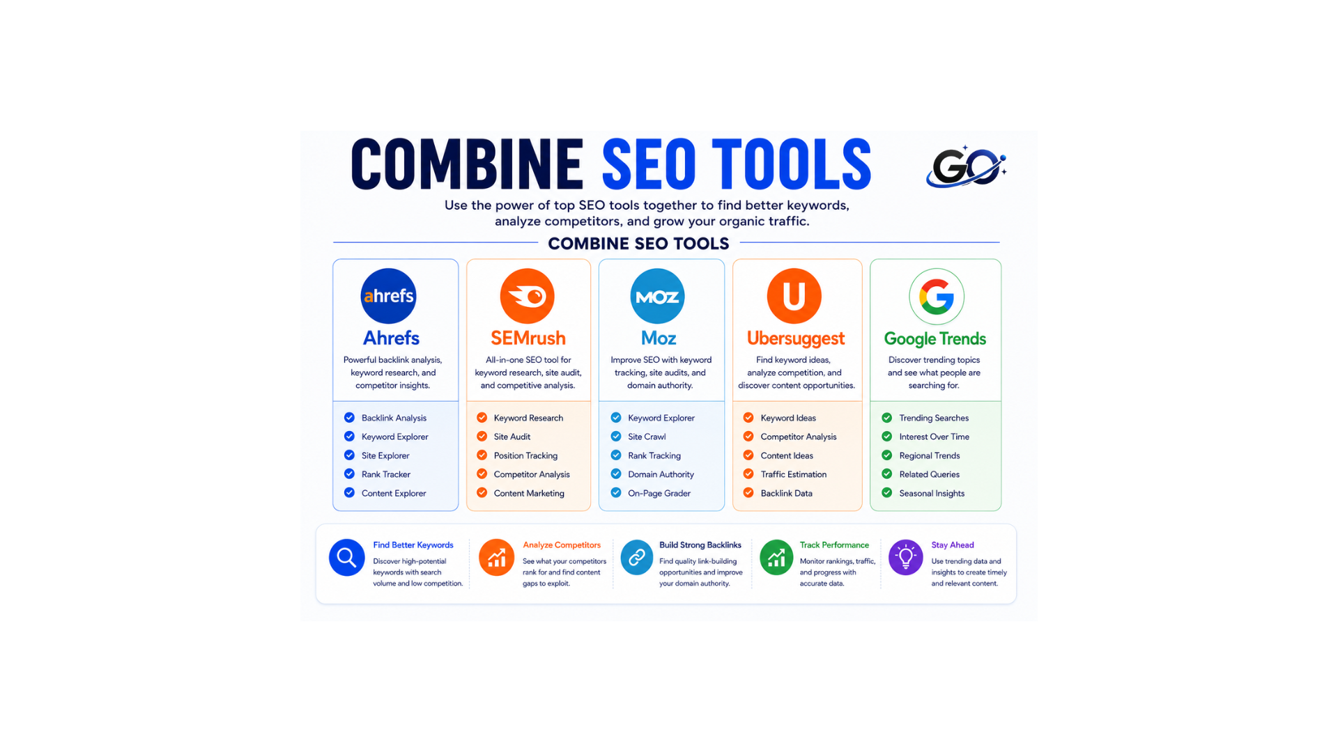Combine SEO Tools
