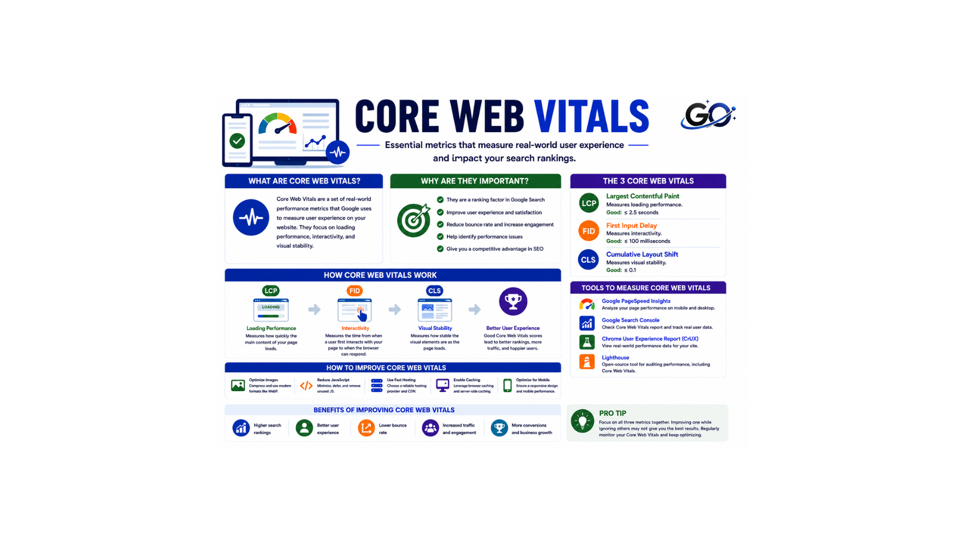 Core Web Vitals