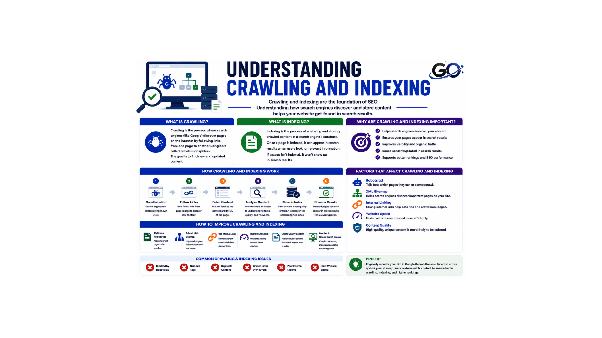 Understanding Crawling and Indexing