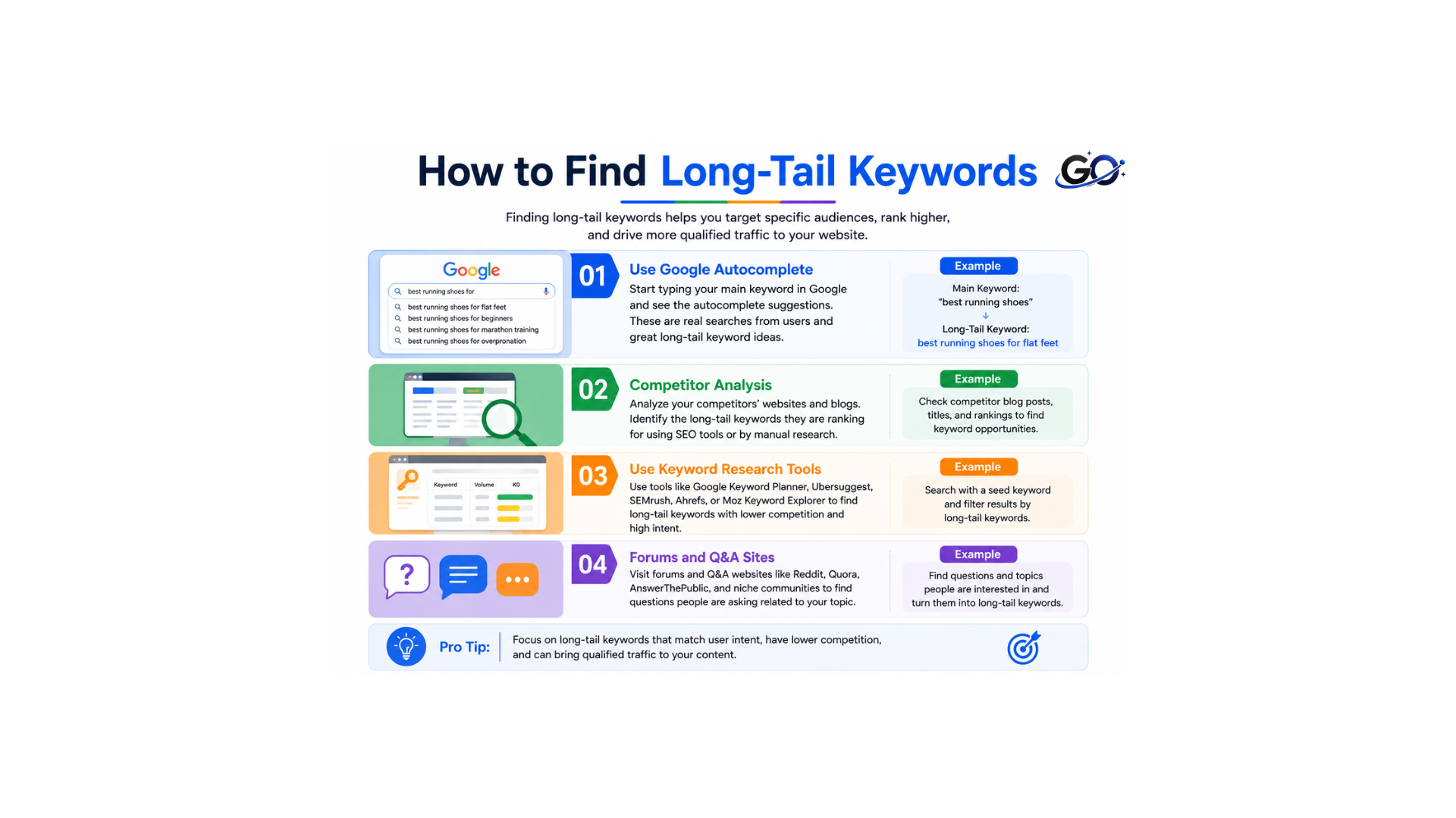 How to Find Long-Tail Keywords