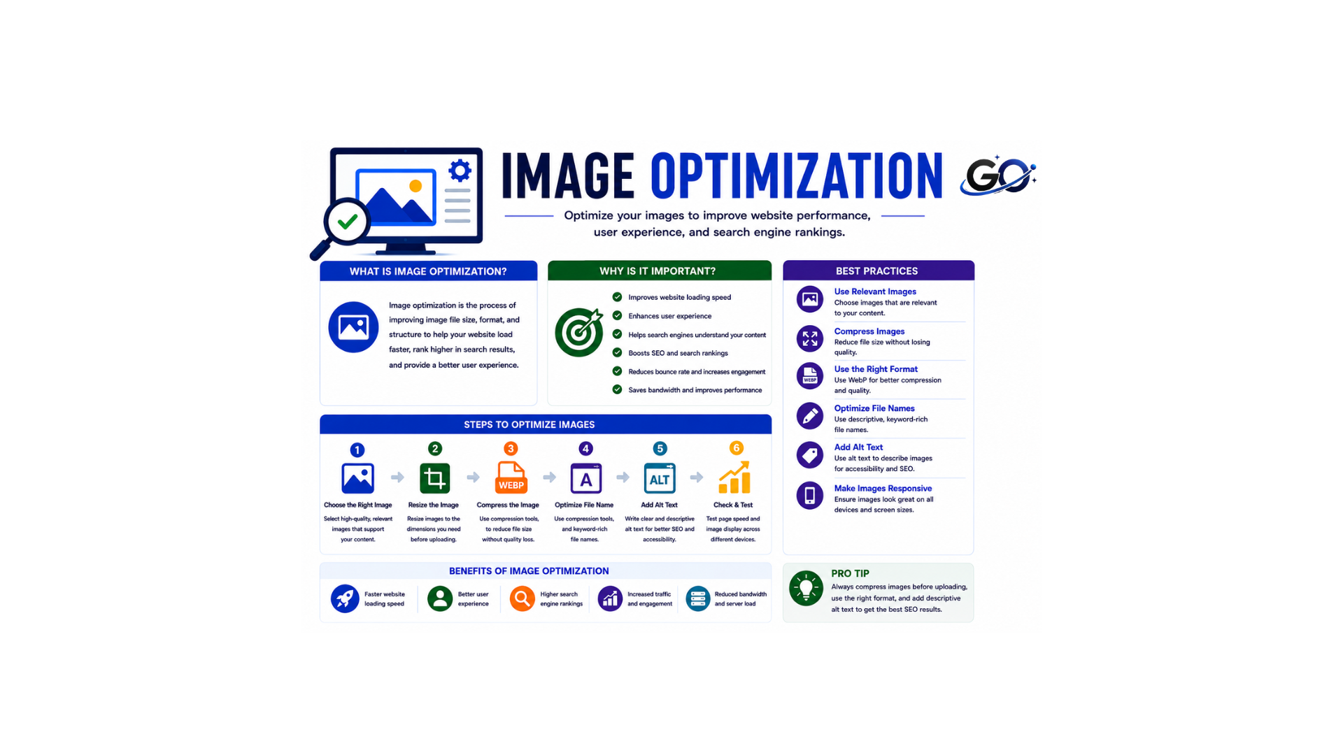 Image Optimization