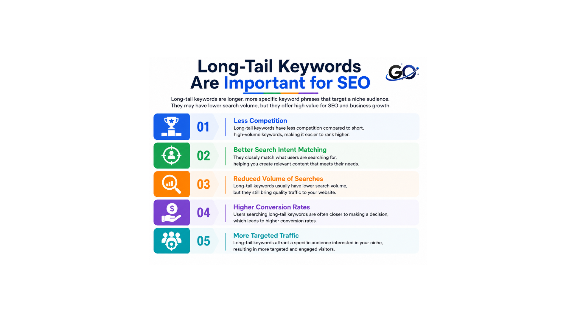 Why Long-Tail Keywords Are Important for SEO