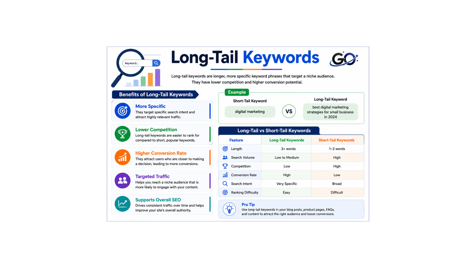 What Are Long-Tail Keywords?