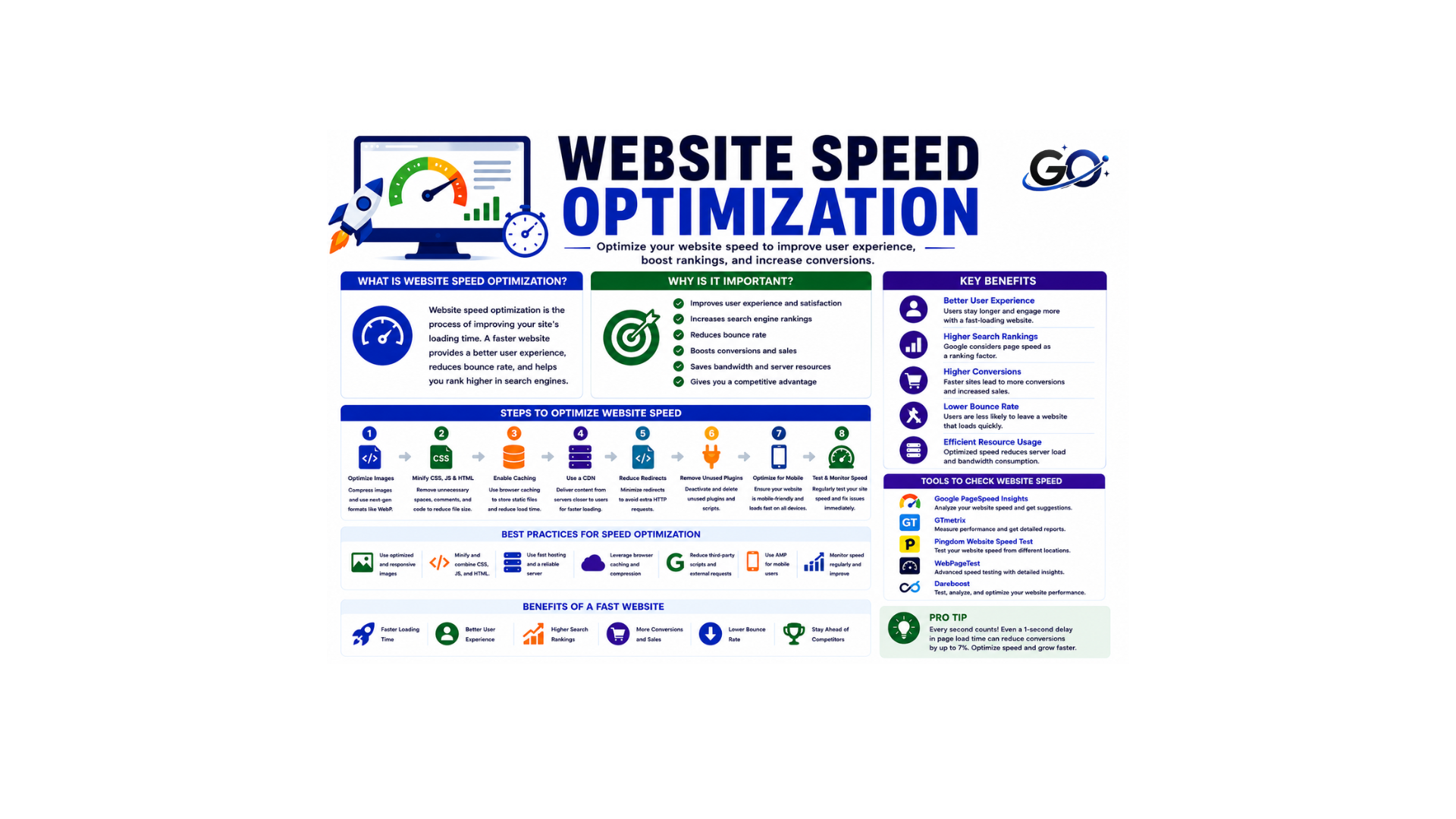 Website Speed Optimization