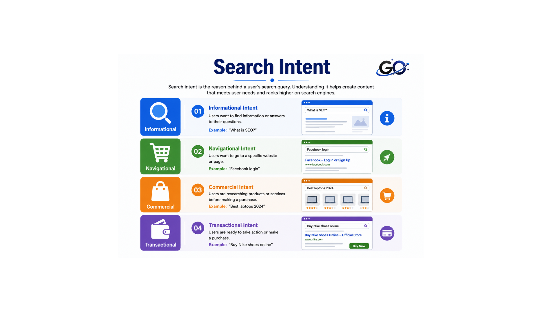 What Is Search Intent?
