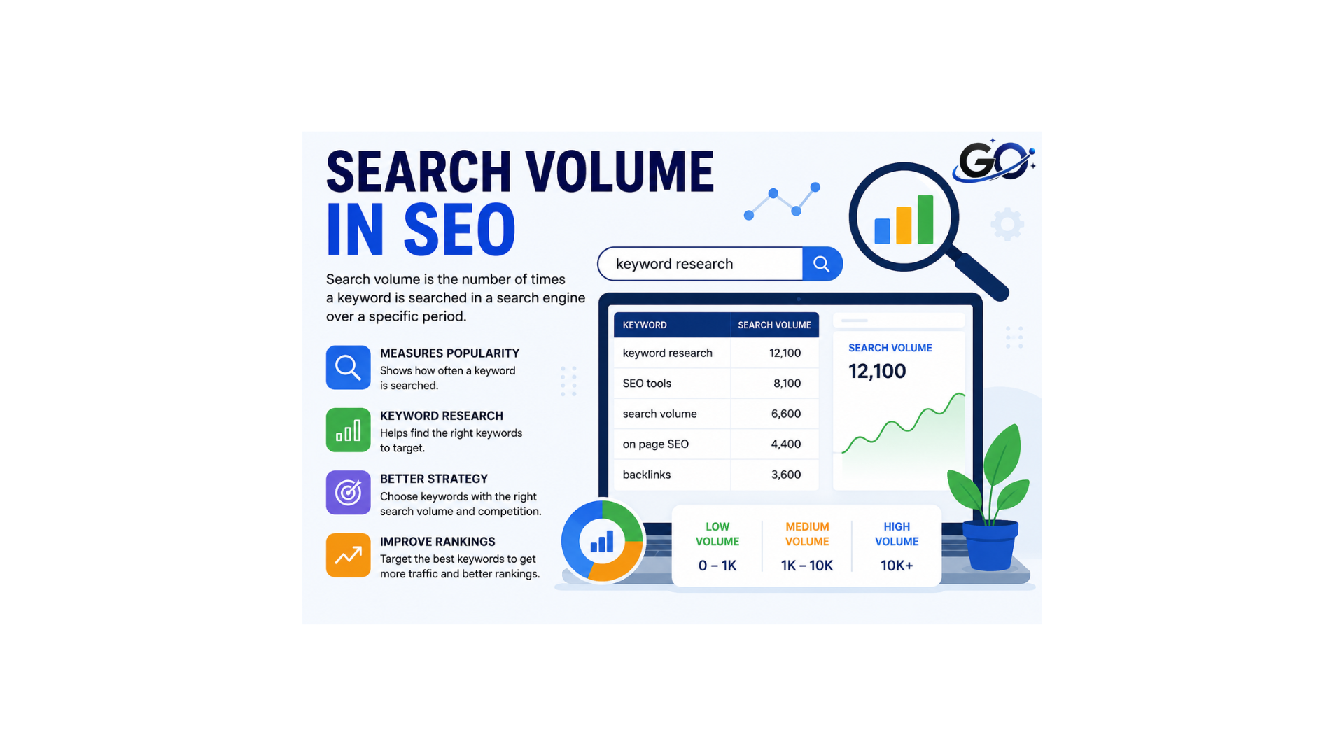 What Is Search Volume in SEO?