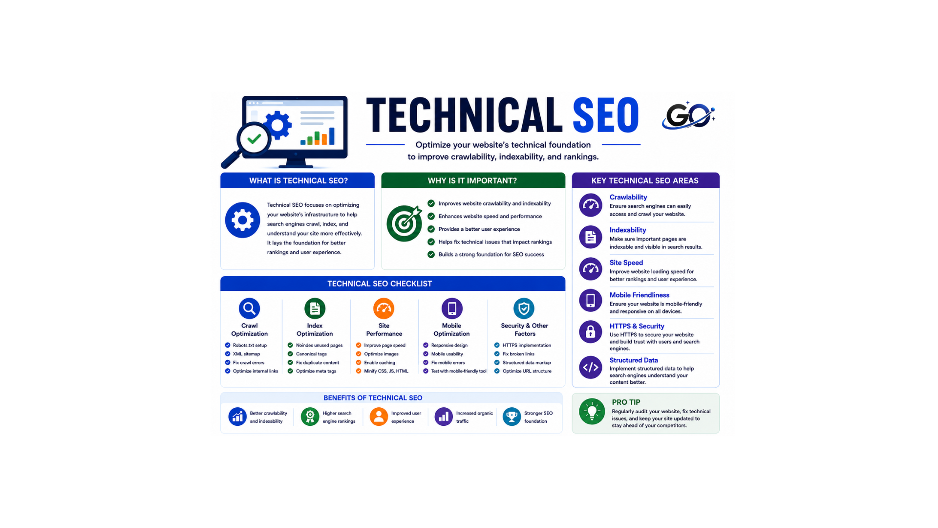 What Is Technical SEO?