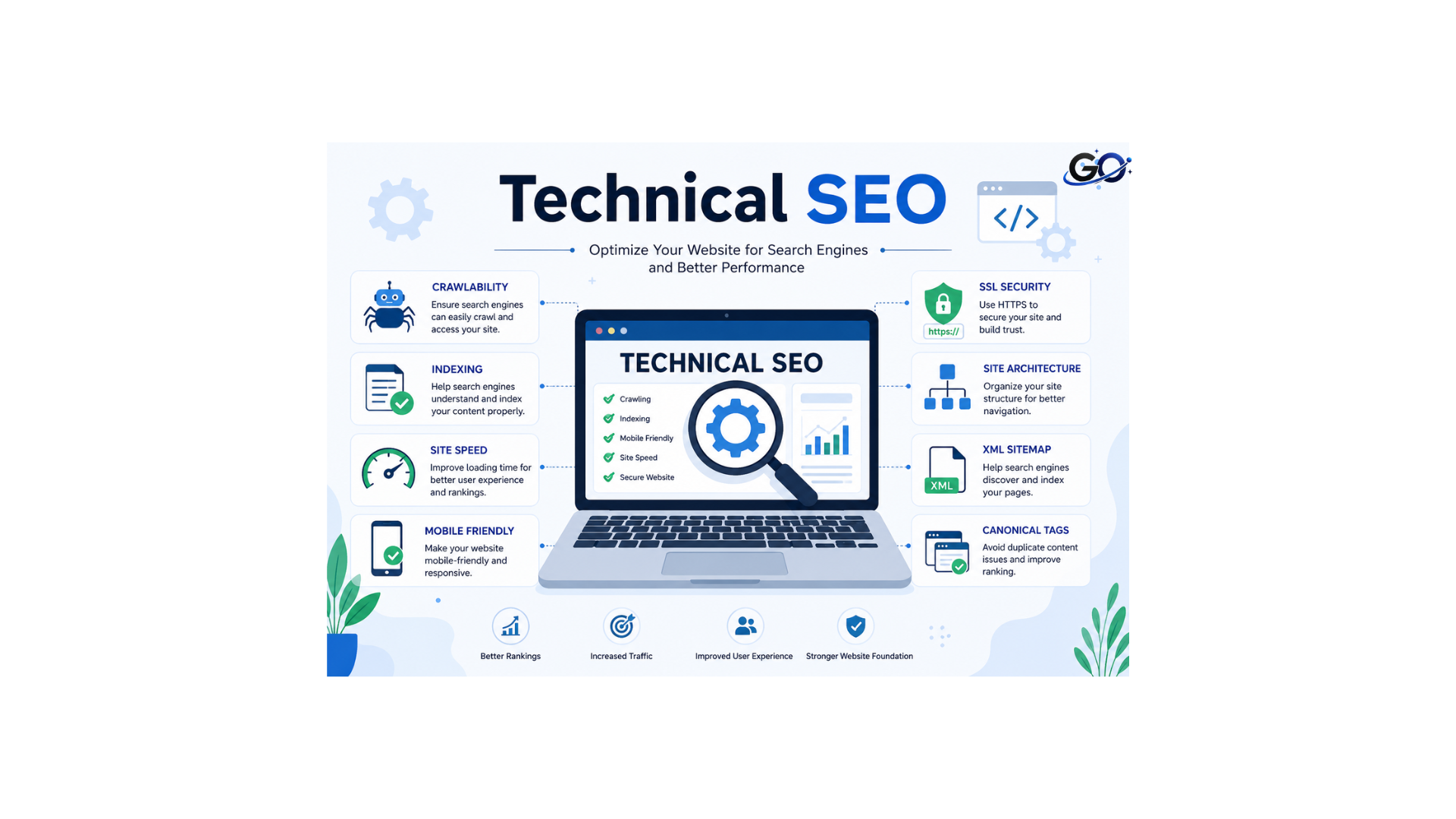 Technical SEO: Checking Your Website Health
