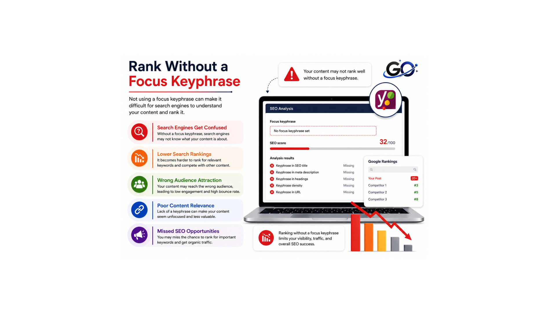 Can You Rank Without a Focus Keyphrase?