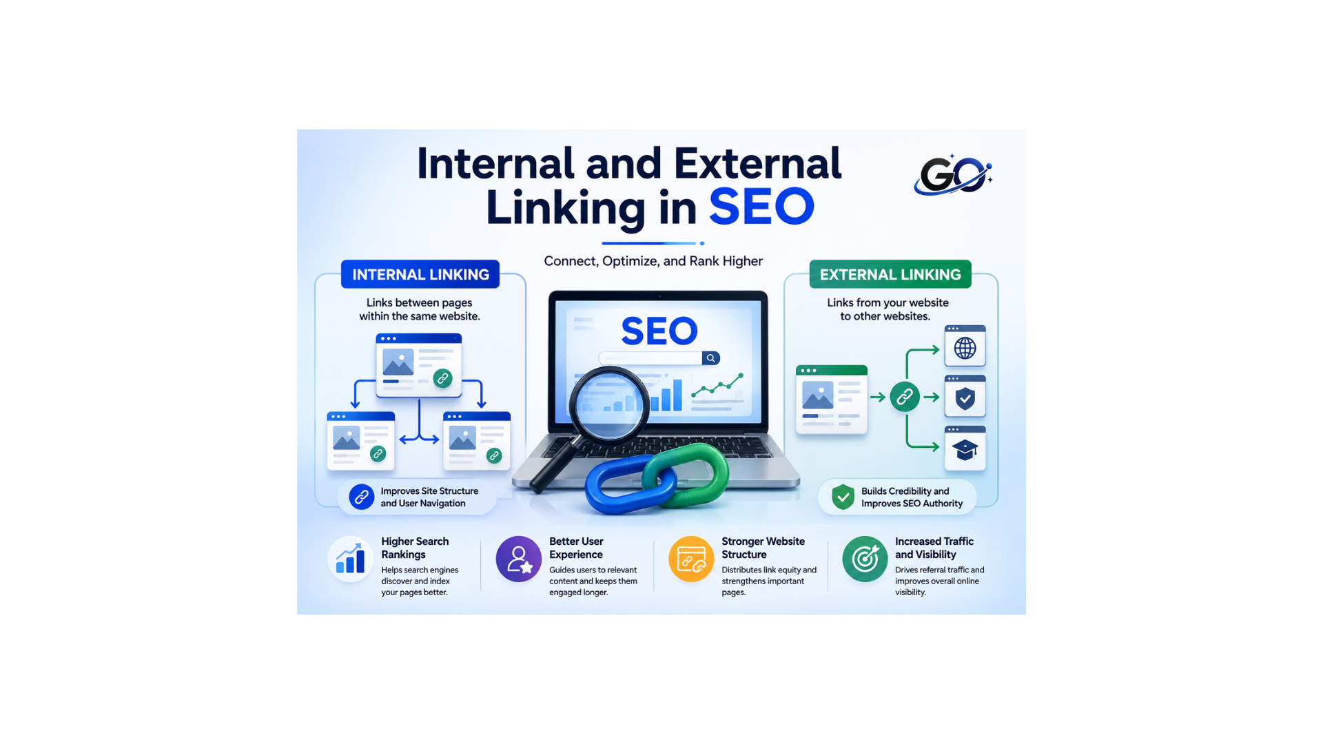 What Is Internal and External Linking in SEO?