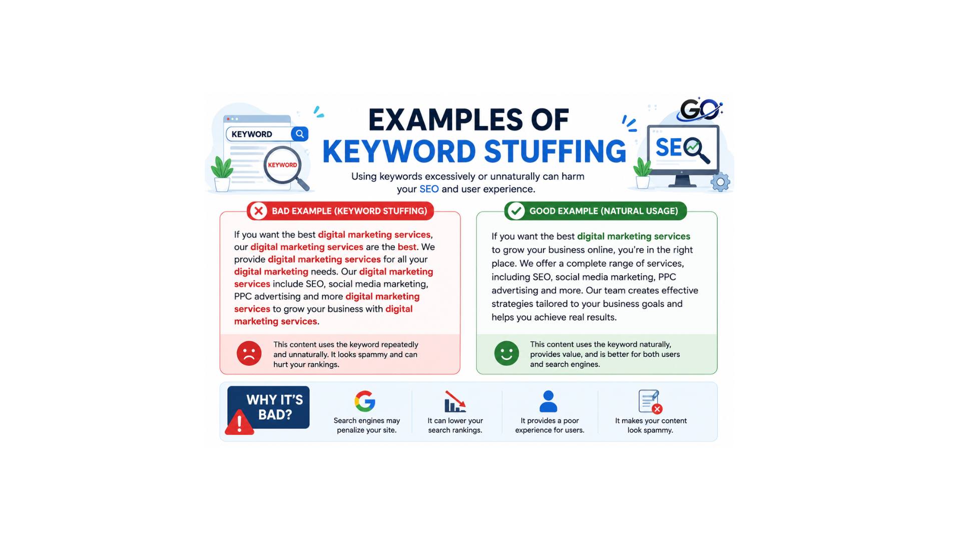 Examples of Keyword Stuffing