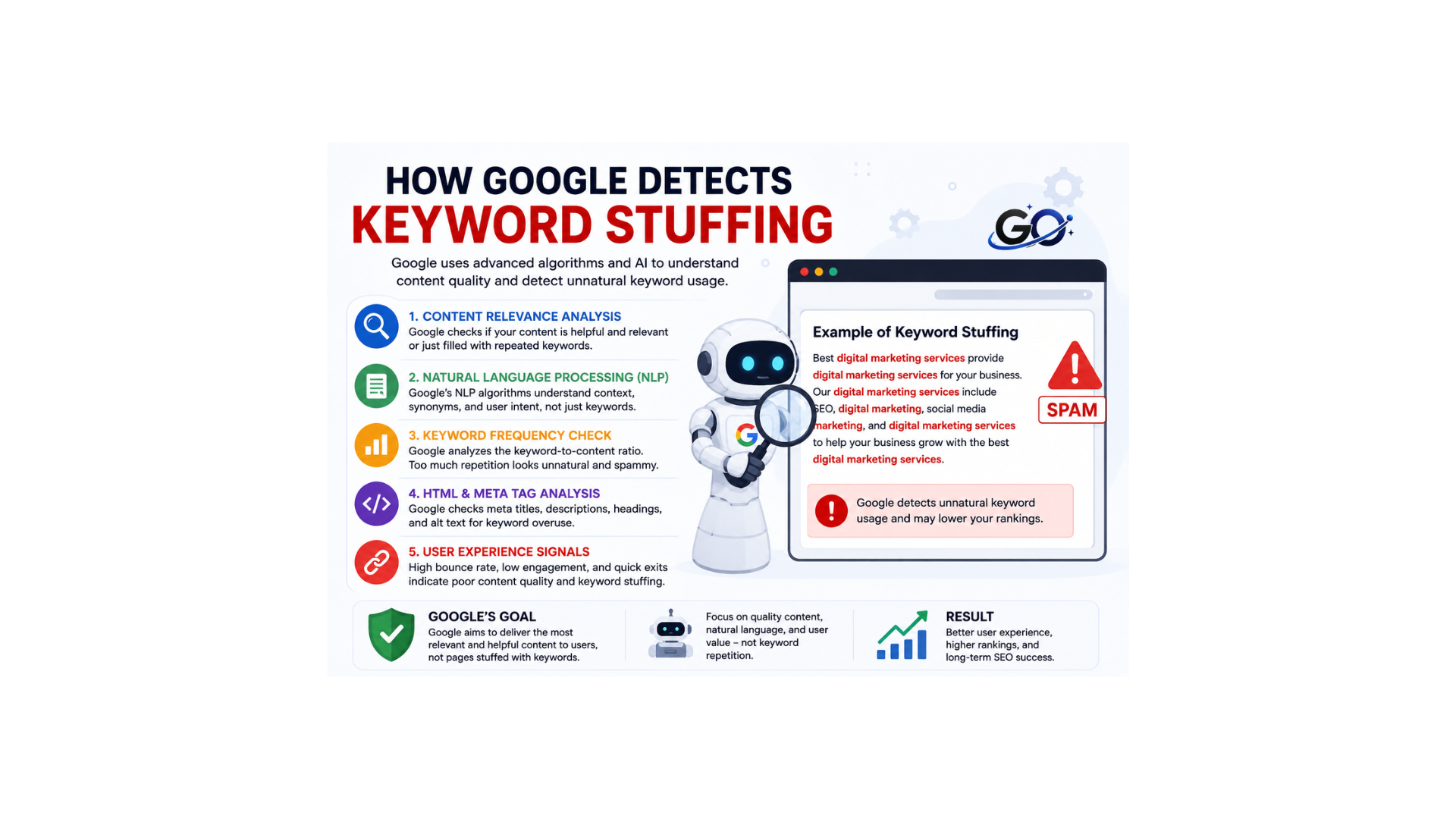 How Google Detects Keyword Stuffing