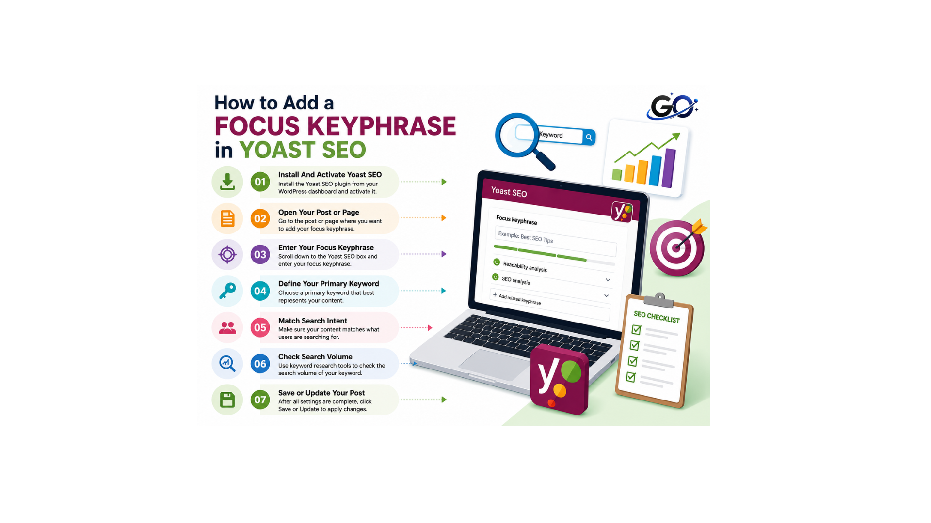 How to Add a Focus Keyphrase in Yoast SEO