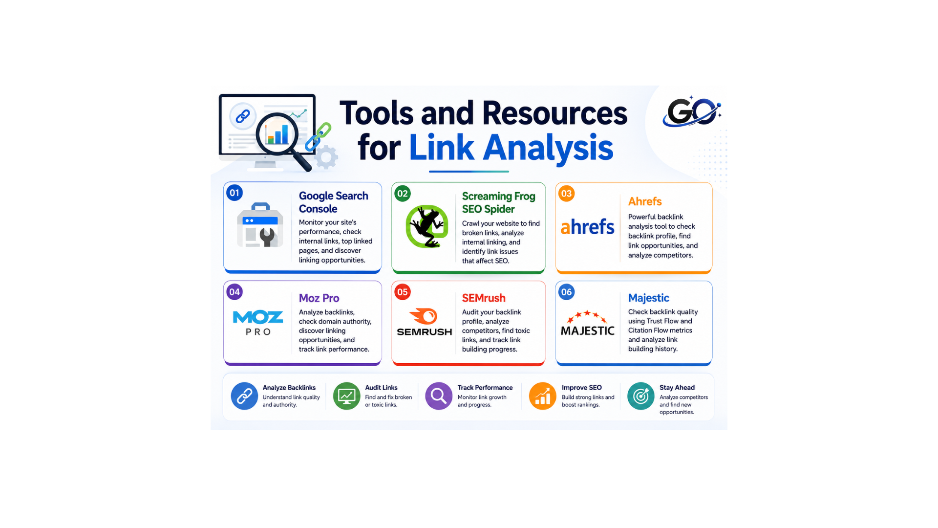 Tools and Resources for Link Analysis
