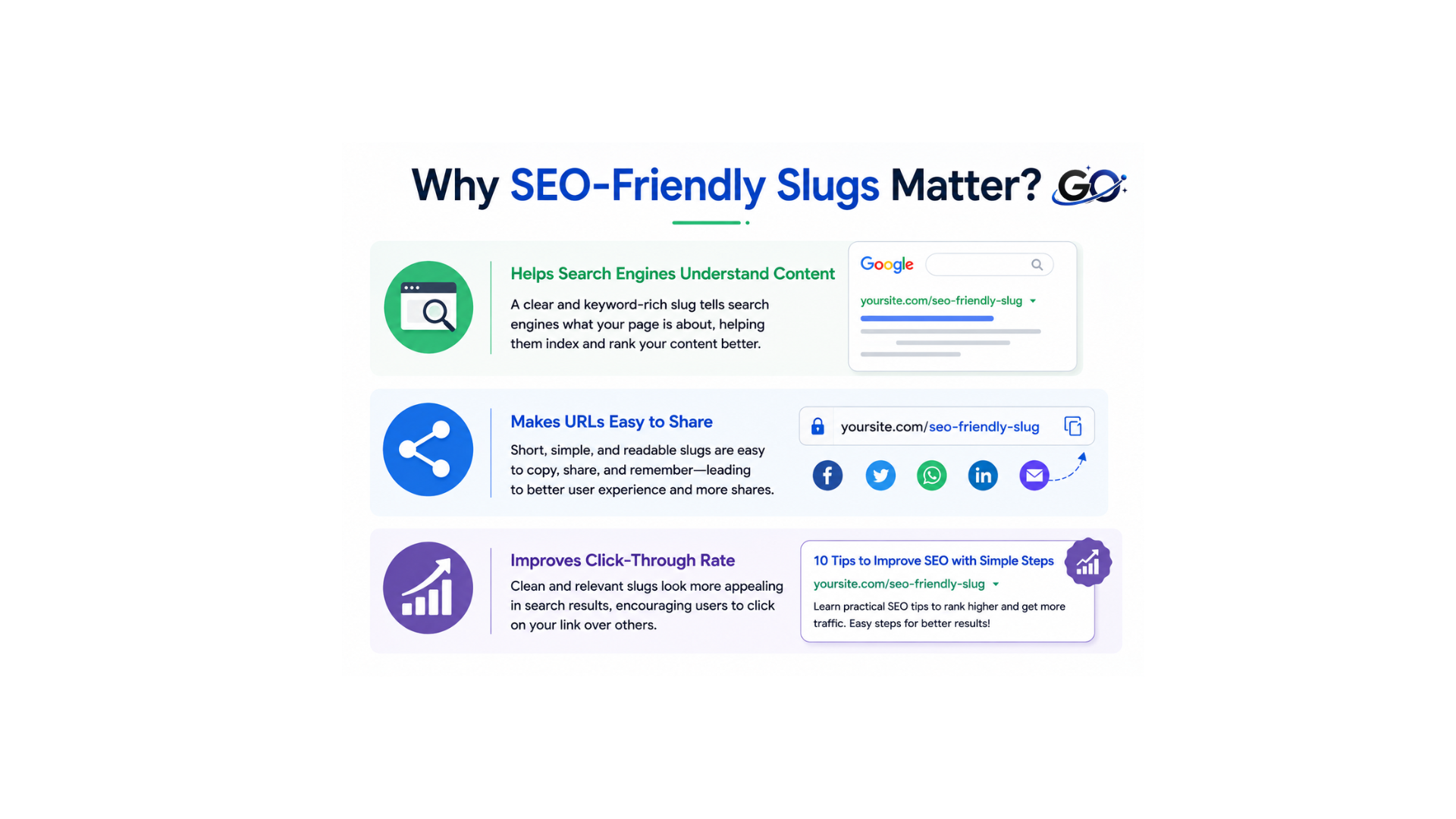 Why SEO friendly slug matter?