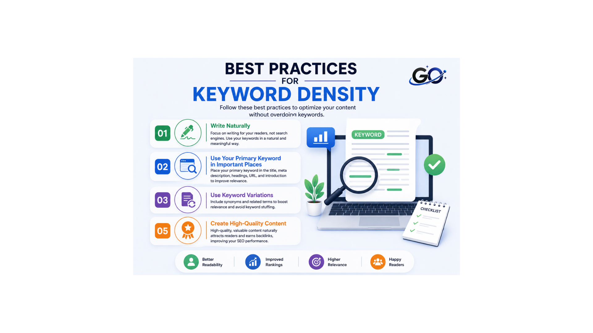 Best Practices for Keyword Density