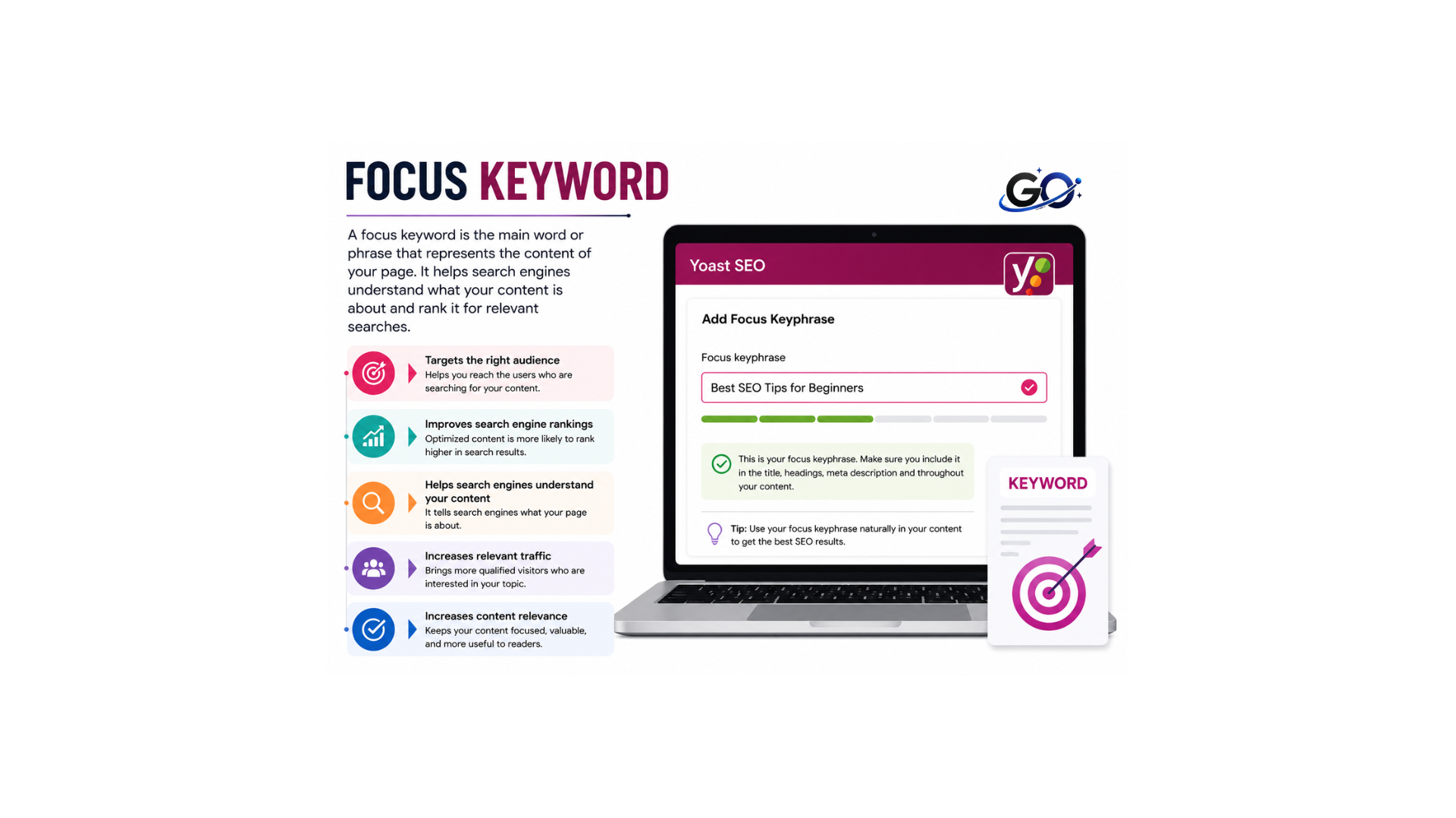 What is a focus keyword?