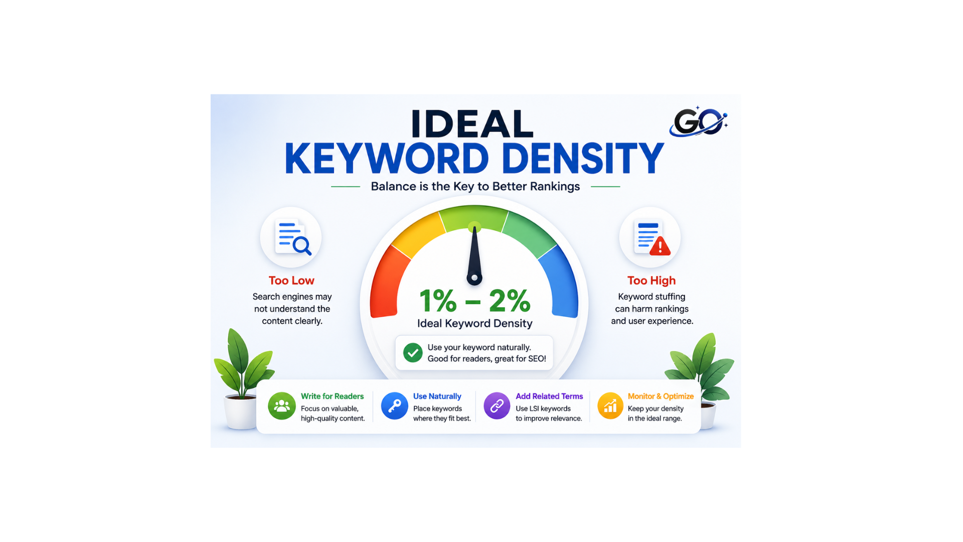 What Is the Ideal Keyword Density?