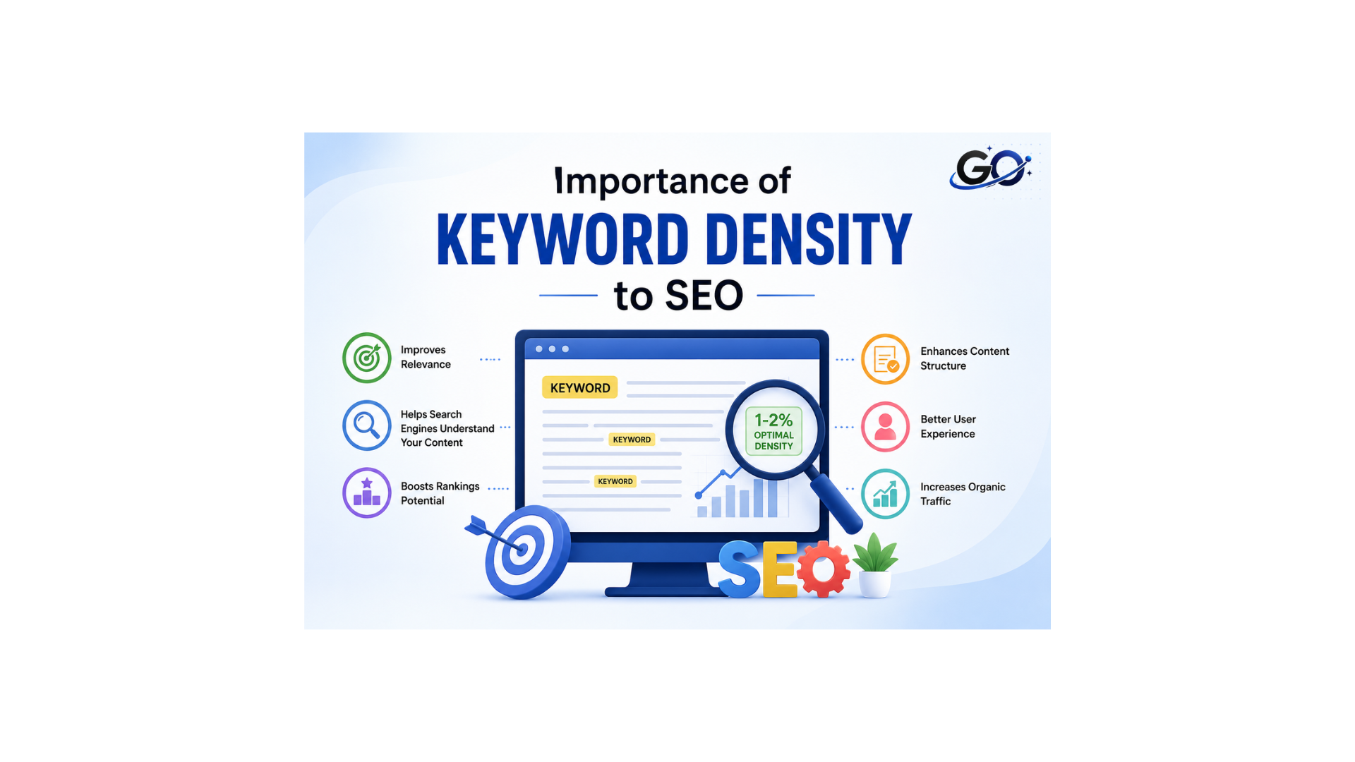 Importance of Keyword Density to SEO