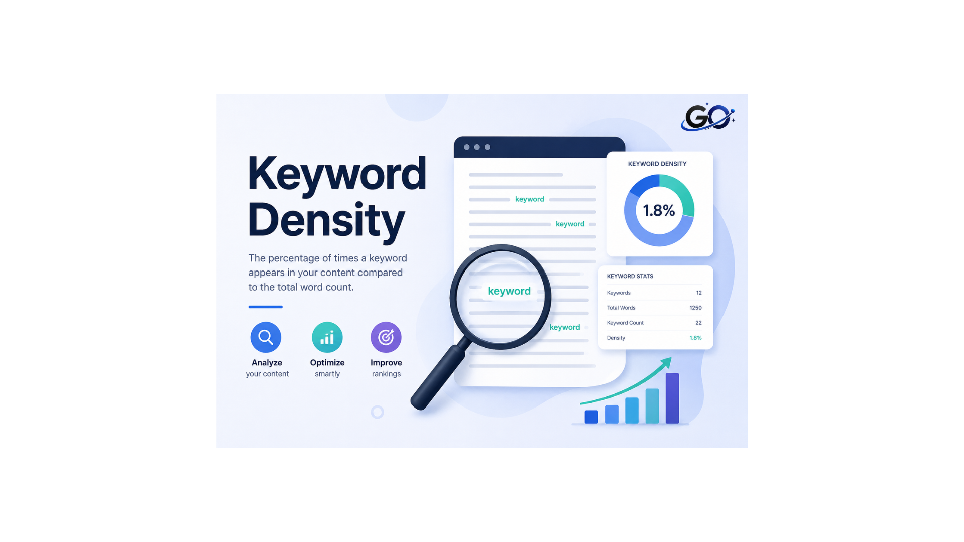 What Is Keyword Density?