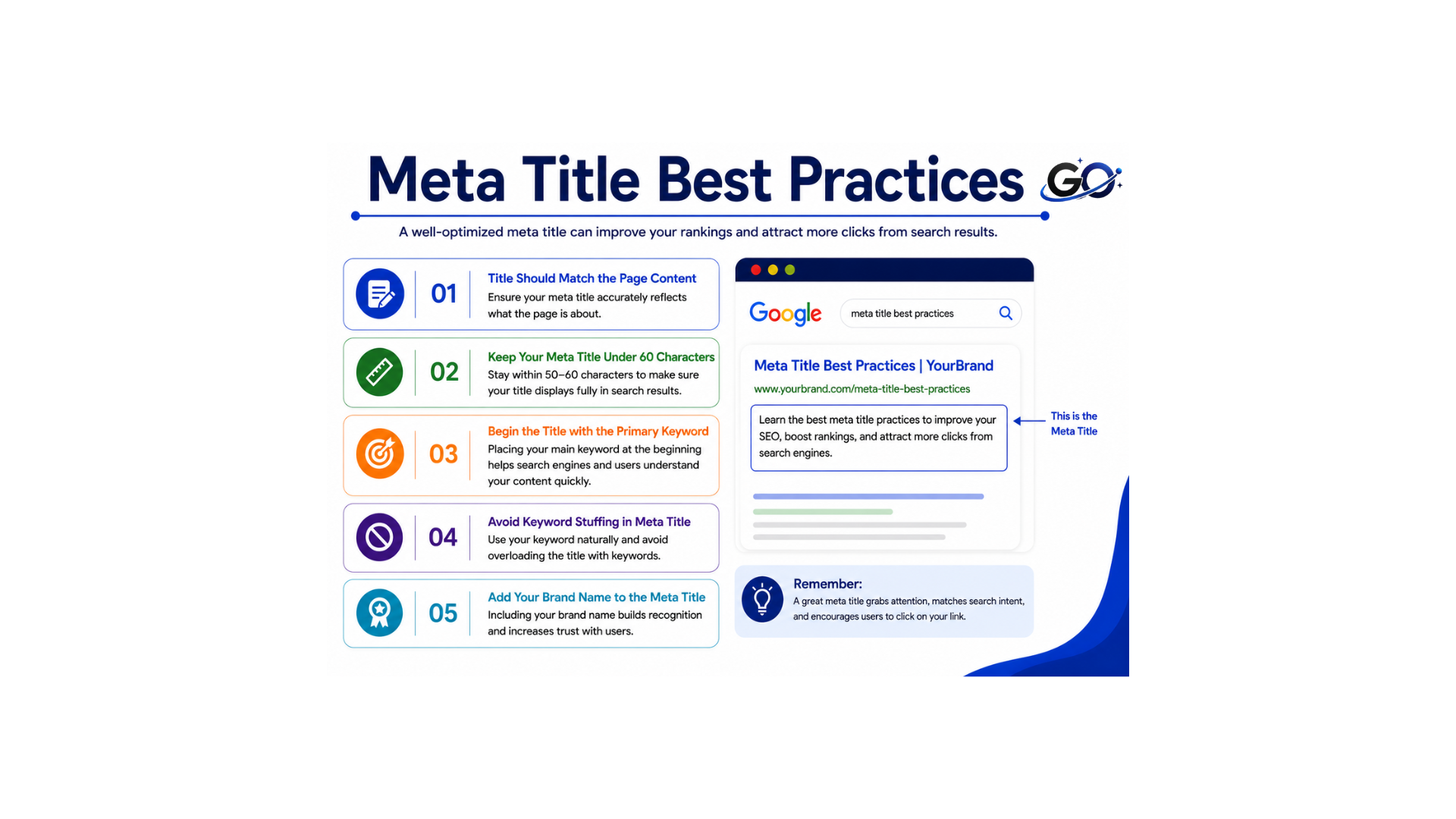 Top 5 best practices for writing the meta title