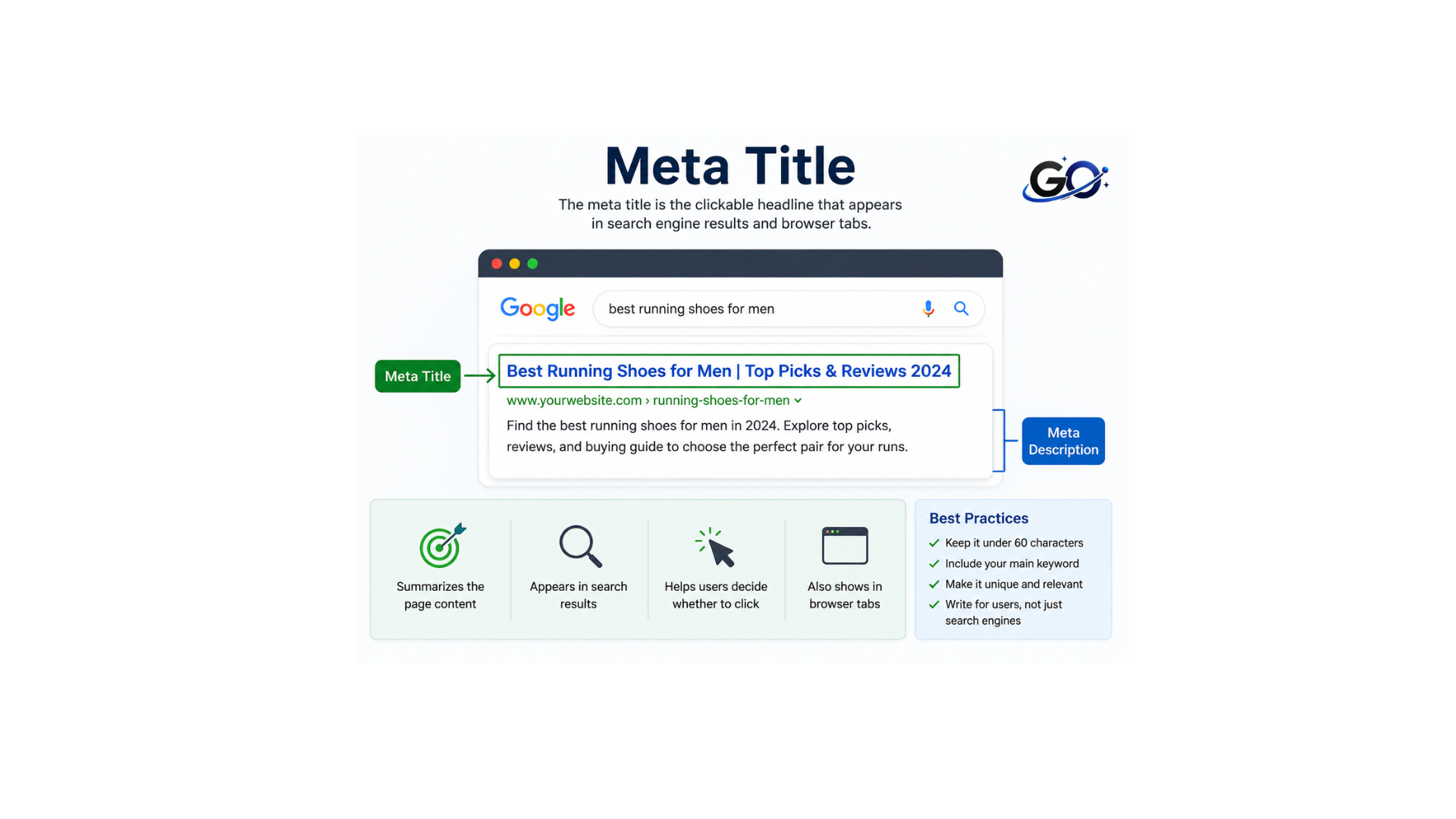 What Is a Meta Title?