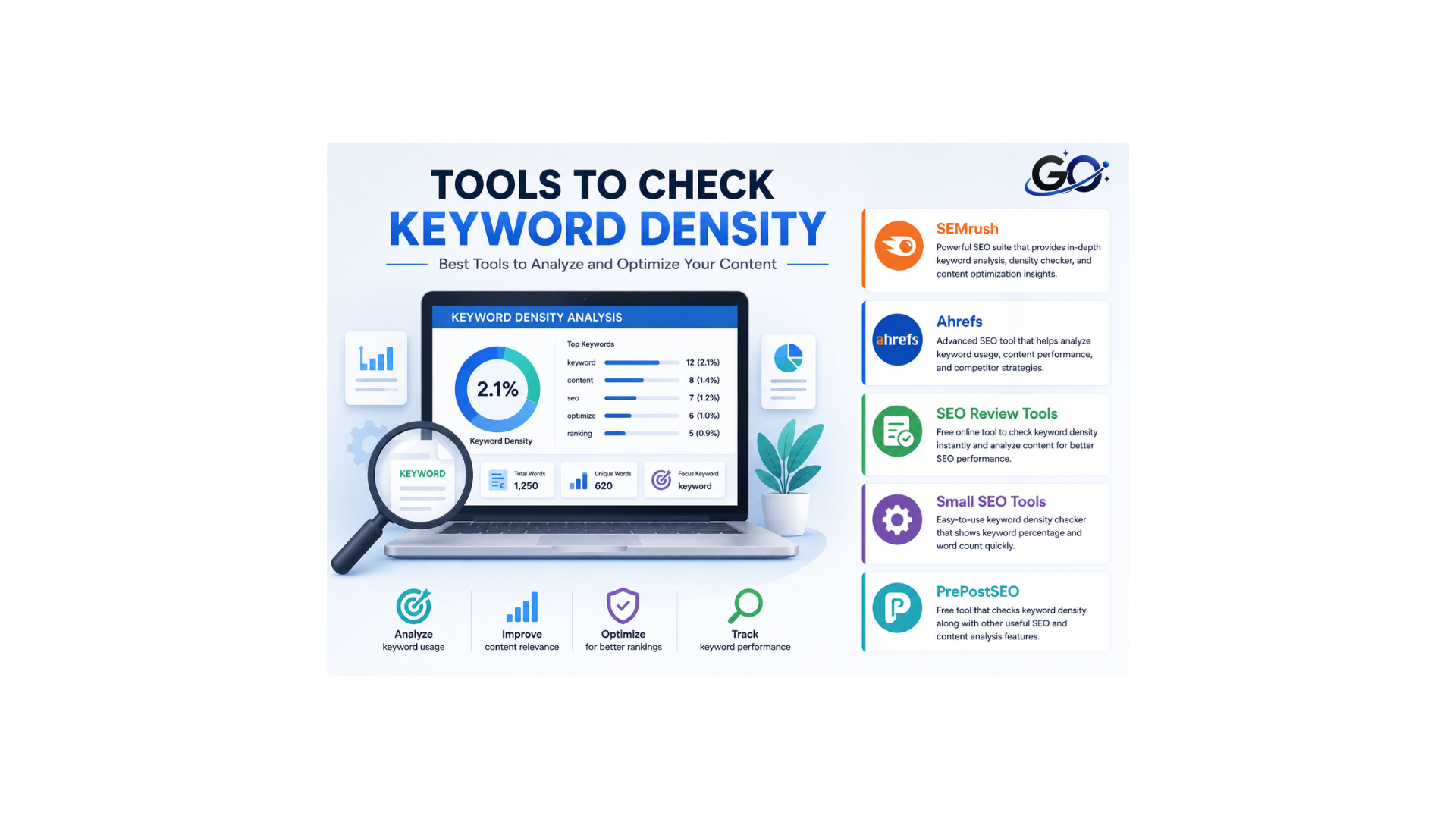 Tools to Check Keyword Density