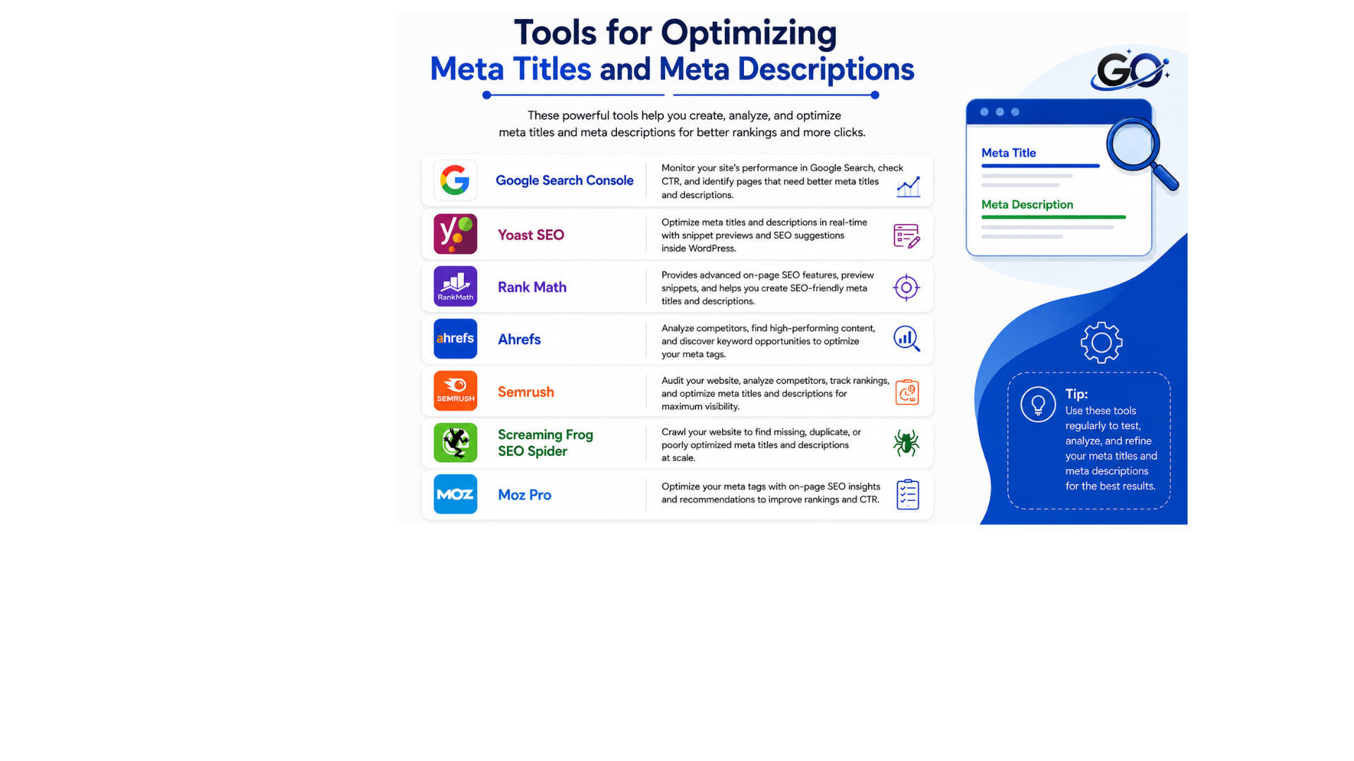 Tools for Optimizing Meta Titles and Meta Descriptions
