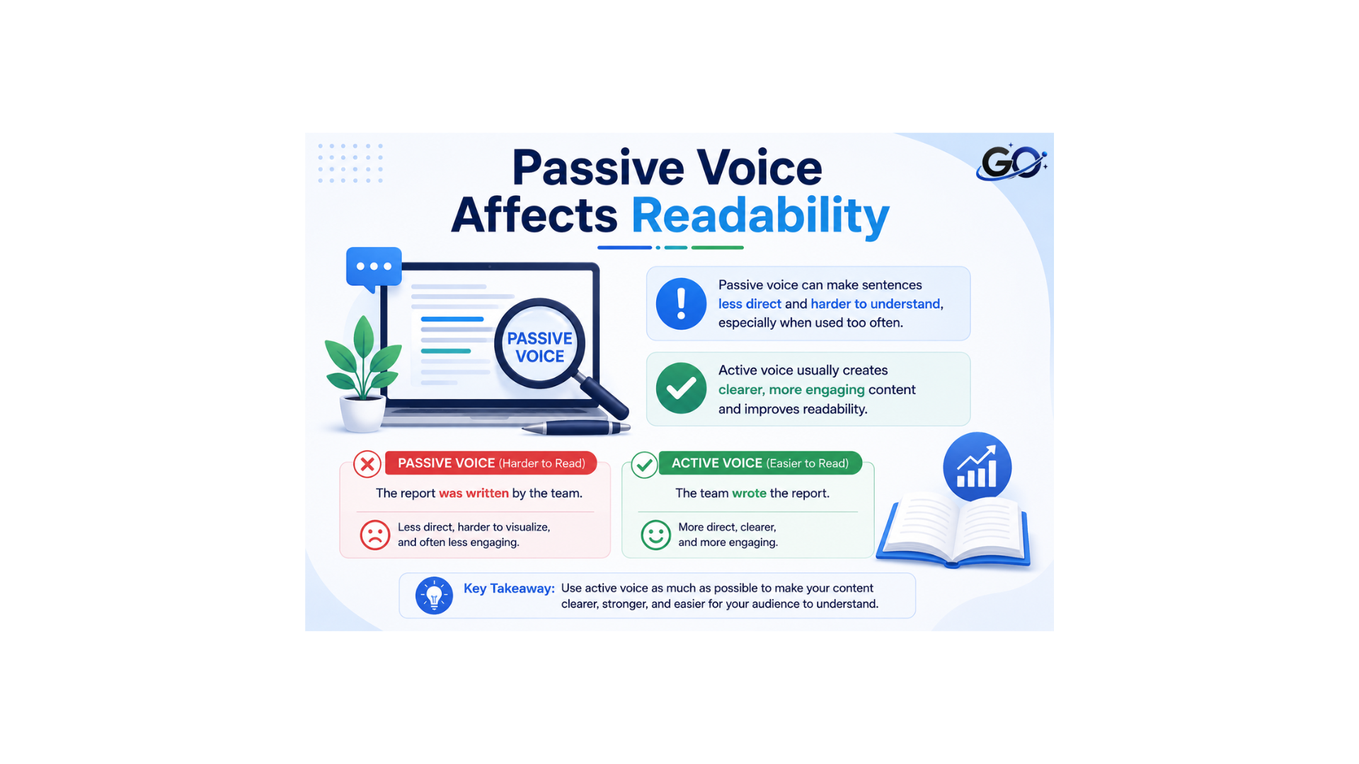 How Passive Voice Affects Readability