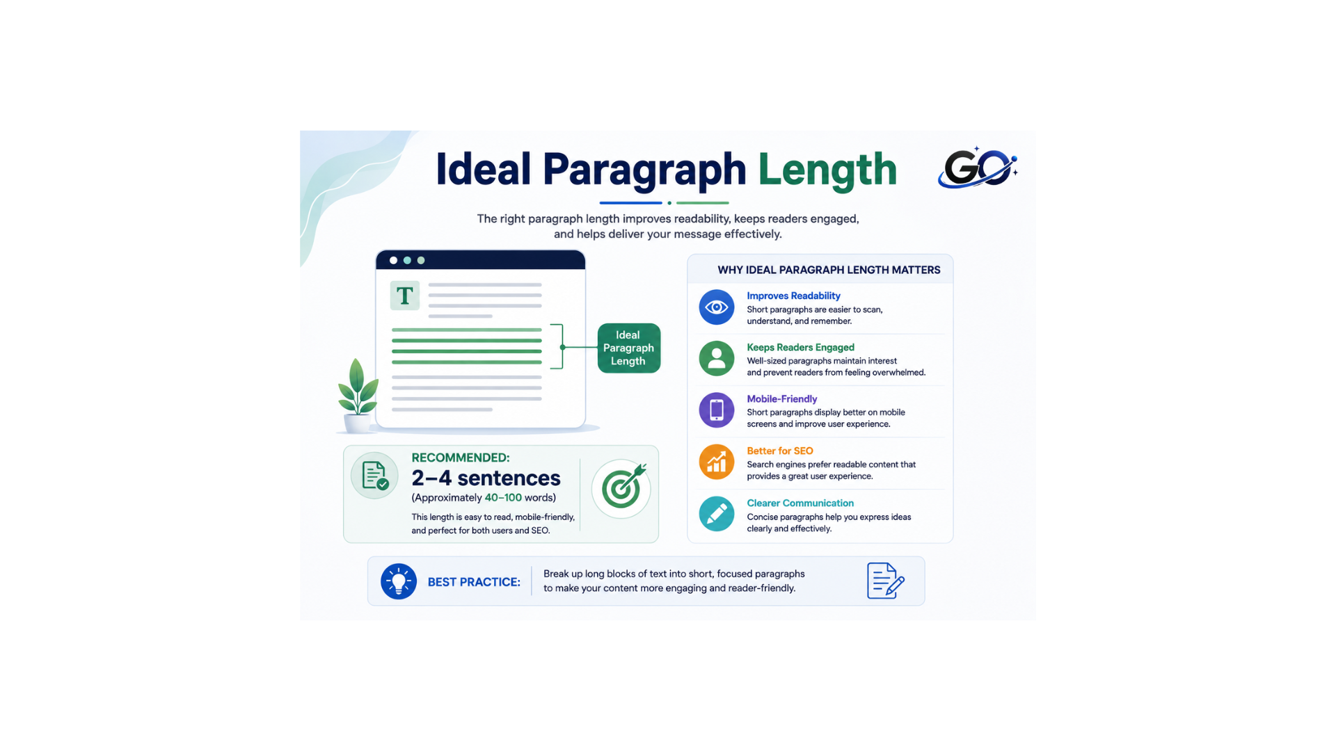 What Is the Ideal Paragraph Length?