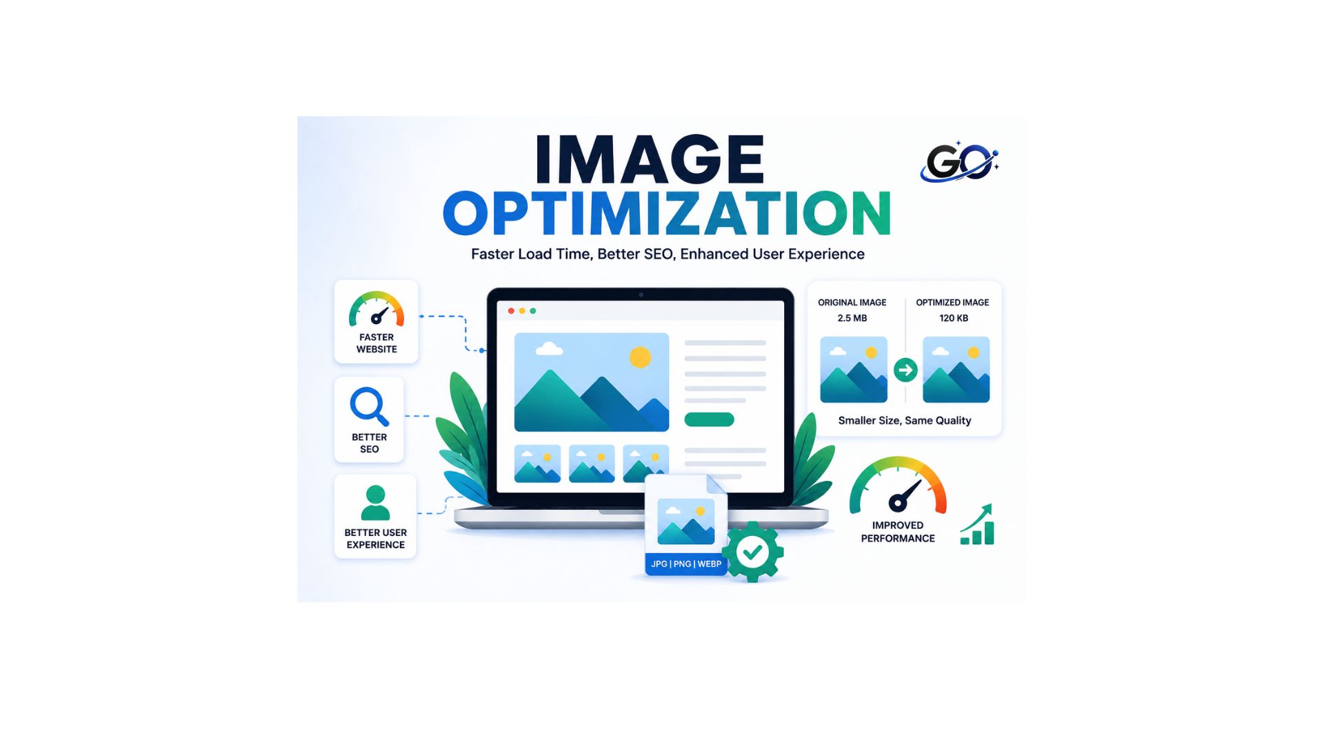 Image Optimization